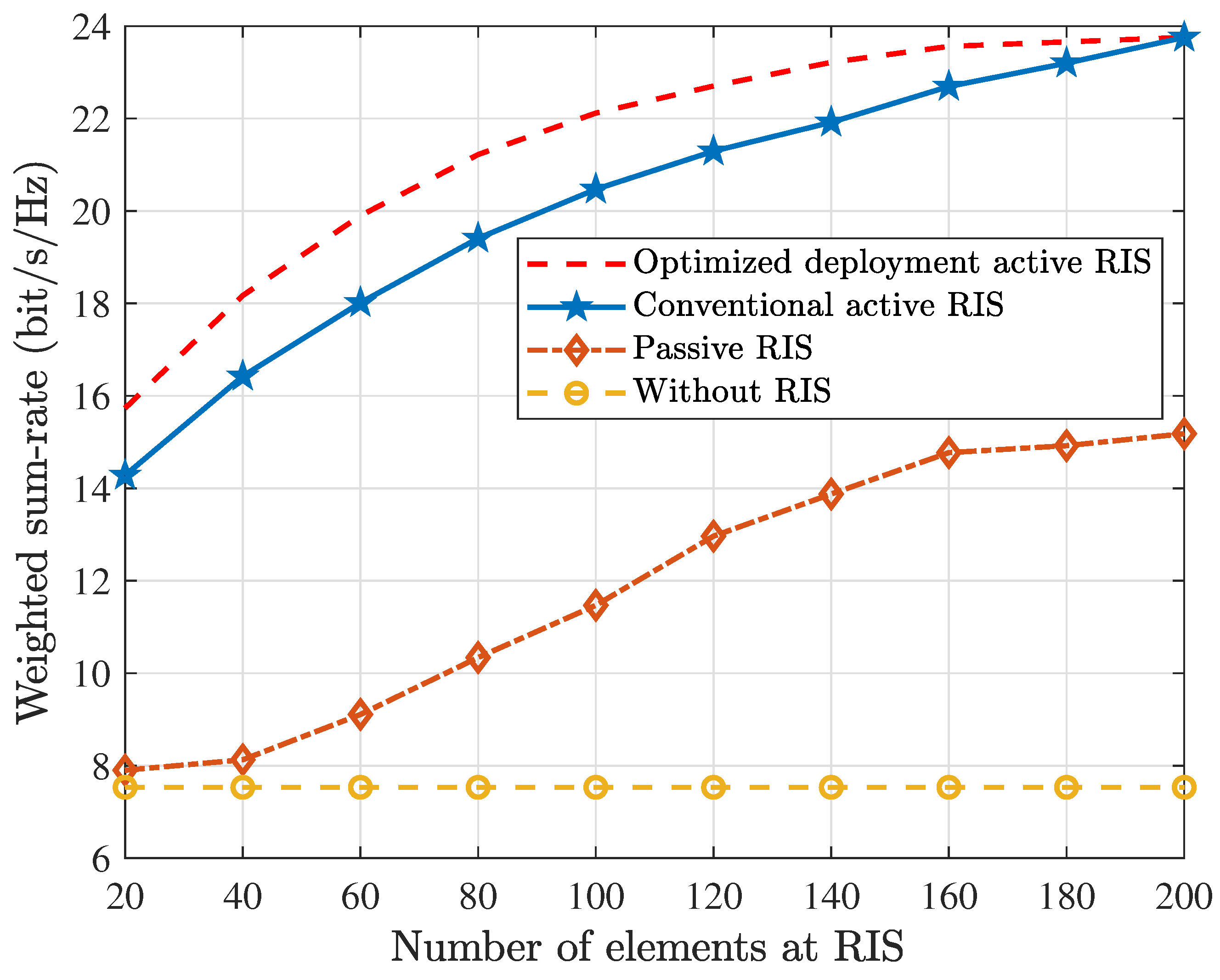 Electronics 14 04213 g006
