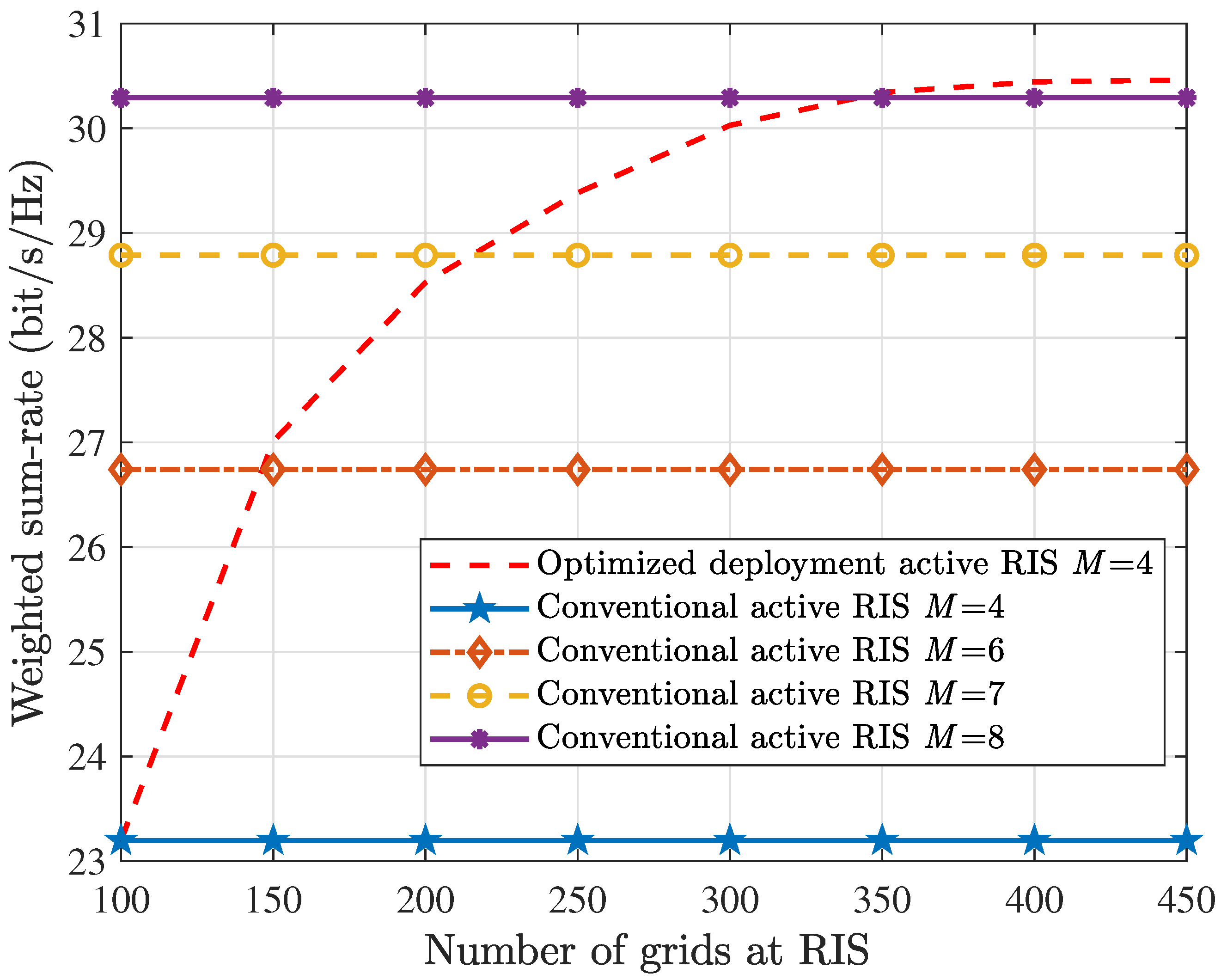 Electronics 14 04213 g007