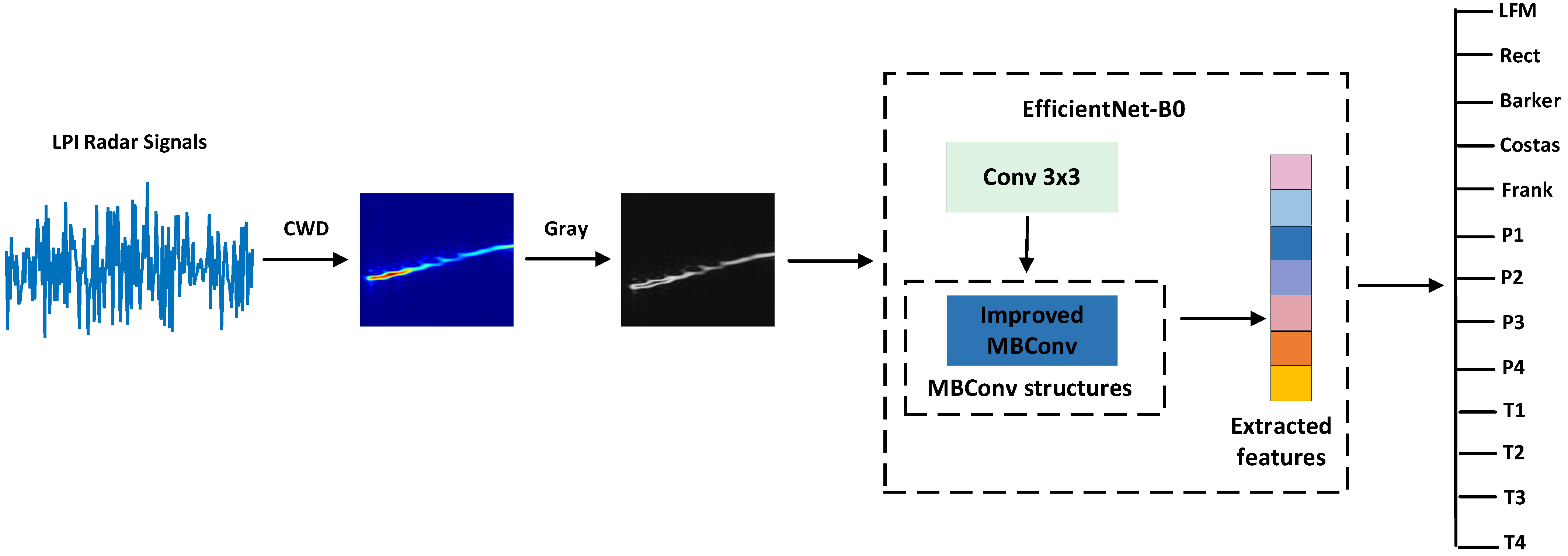 Electronics 14 04214 g002