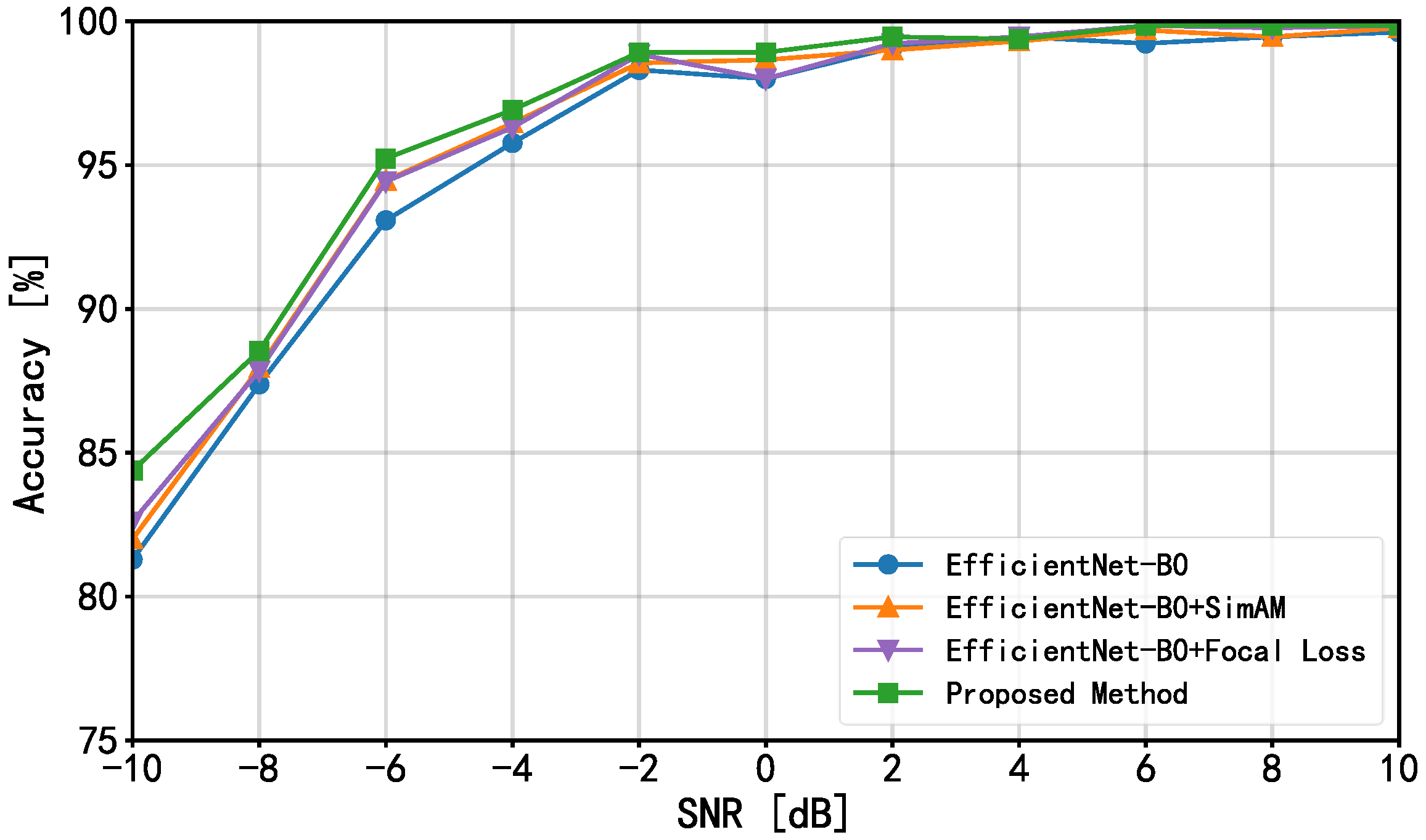 Electronics 14 04214 g005