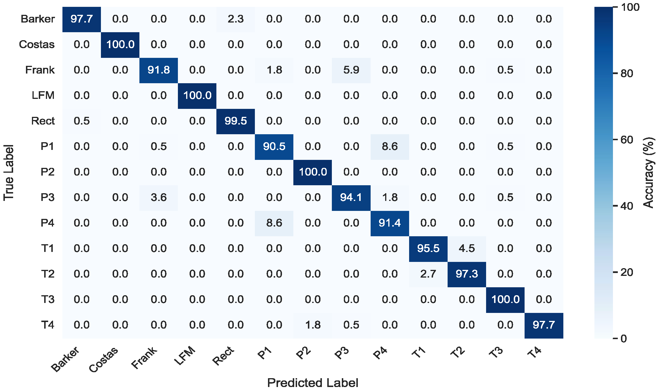 Electronics 14 04214 g006