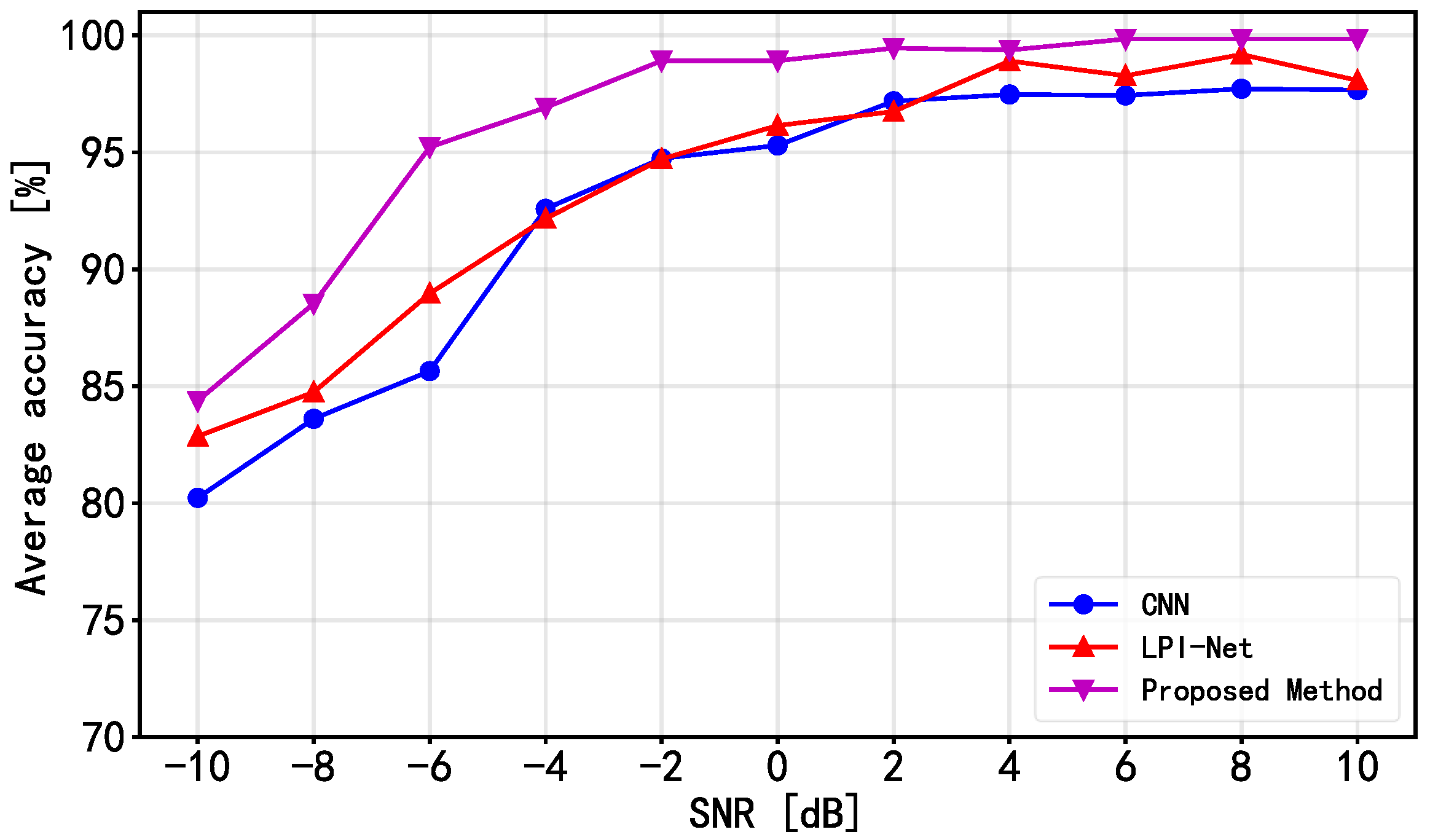 Electronics 14 04214 g007