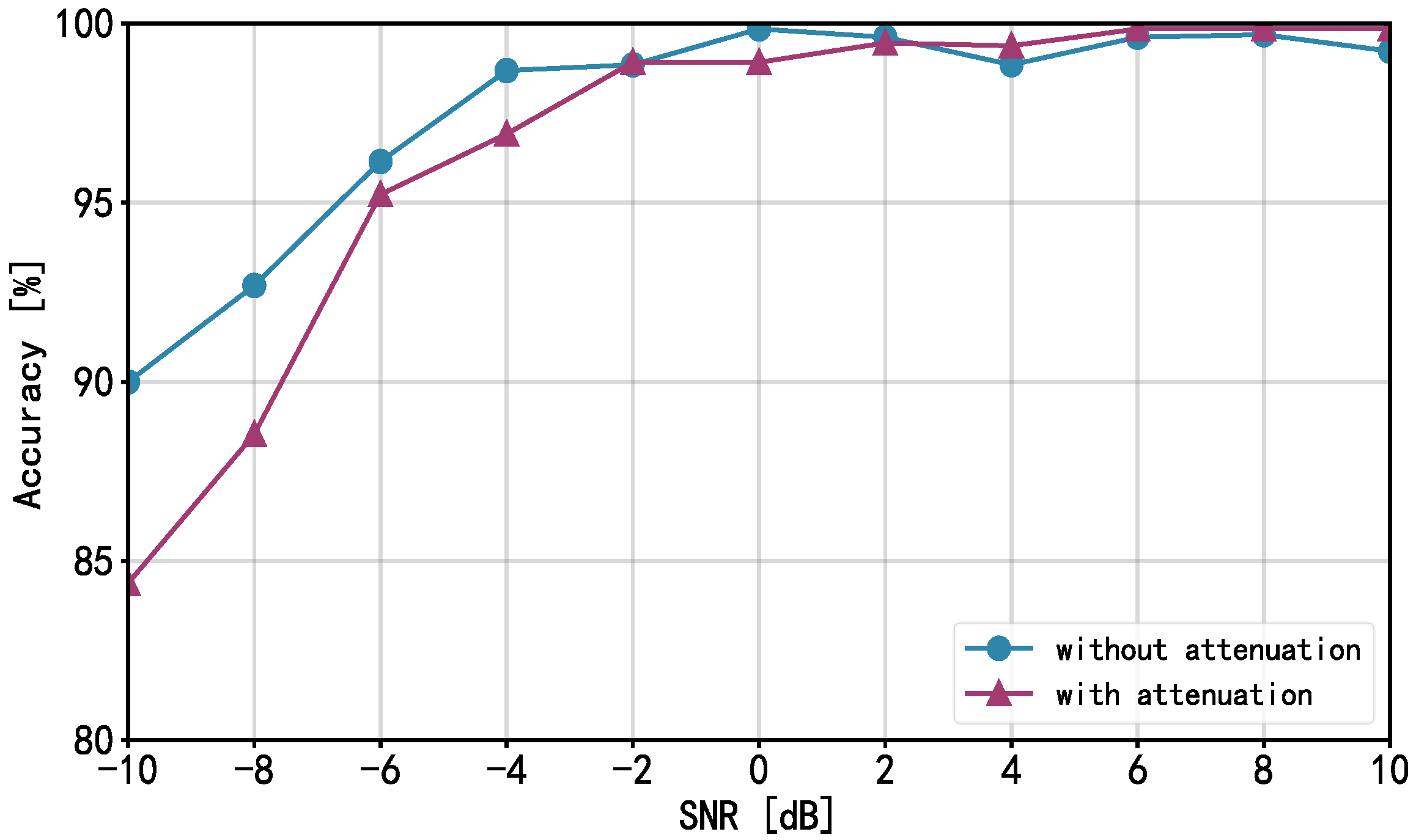 Electronics 14 04214 g008