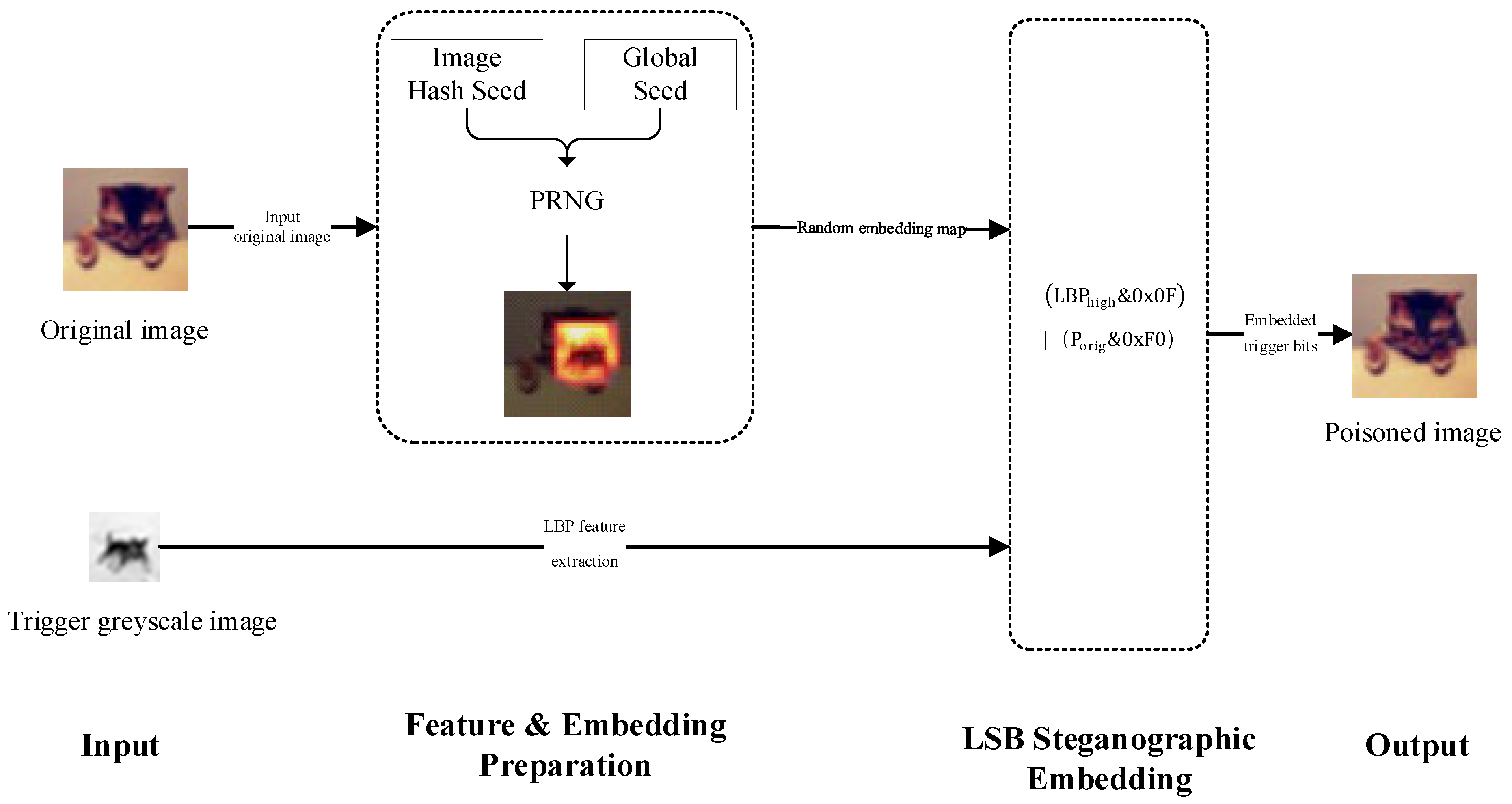 Electronics 14 04216 g002
