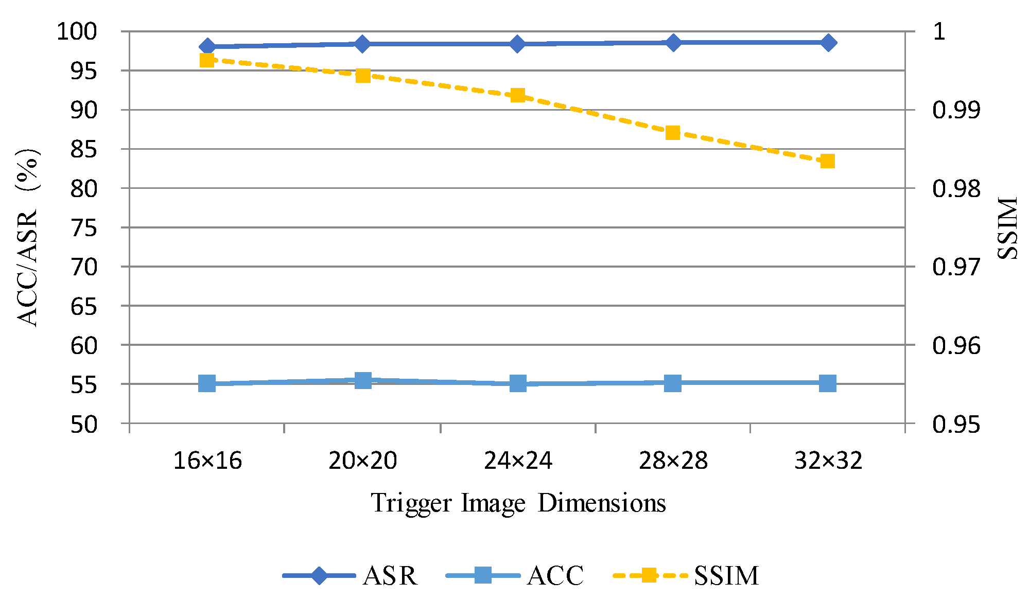 Electronics 14 04216 g007