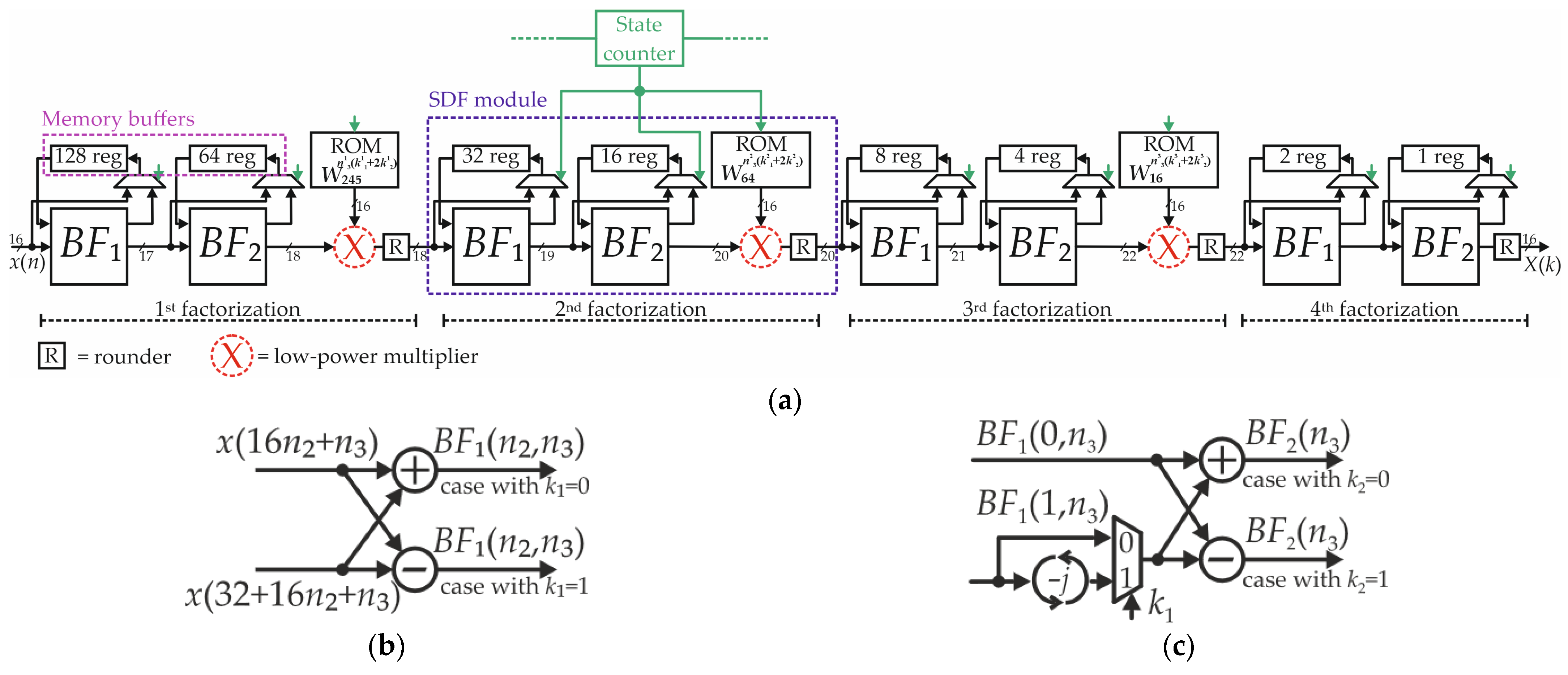 Electronics 14 04217 g001