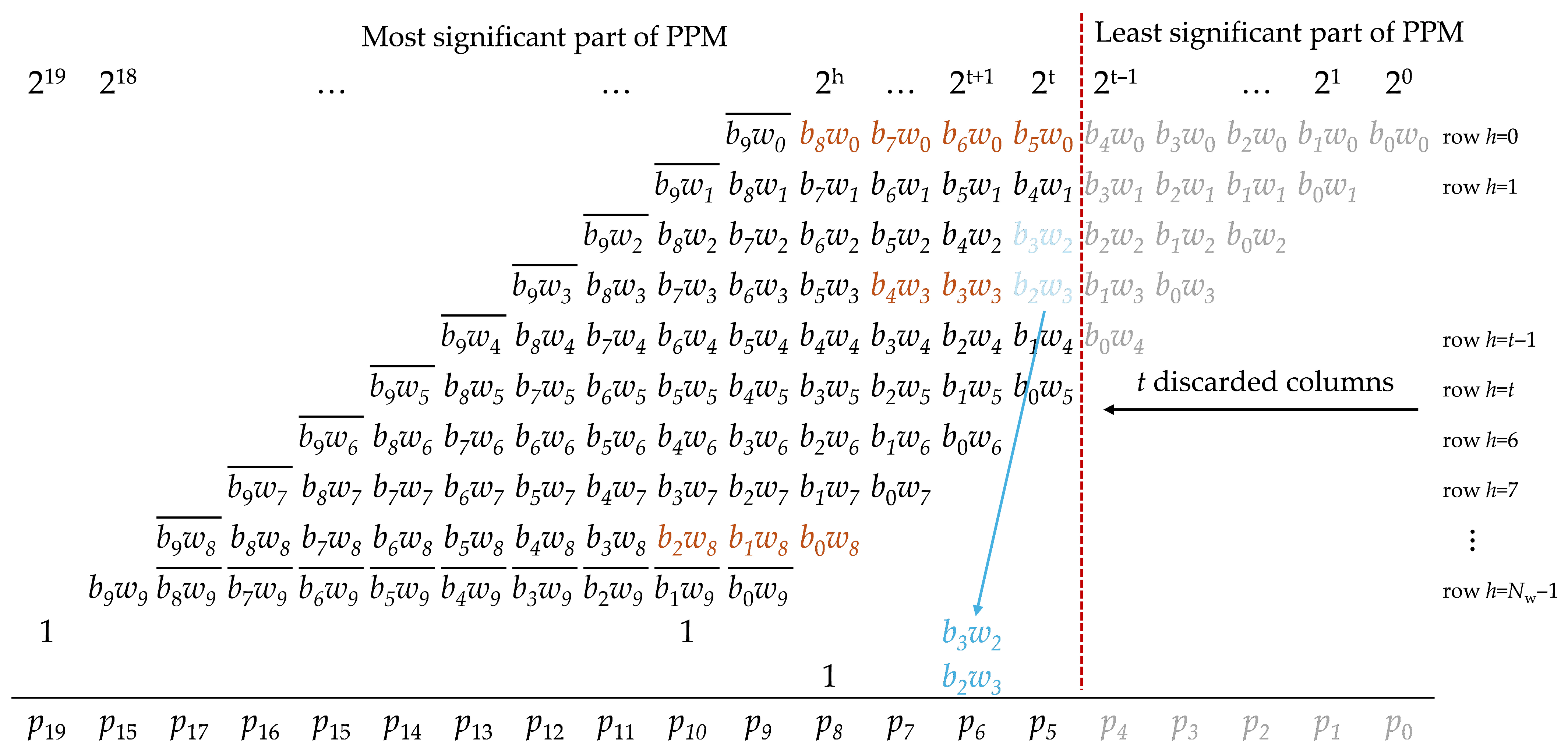 Electronics 14 04217 g003