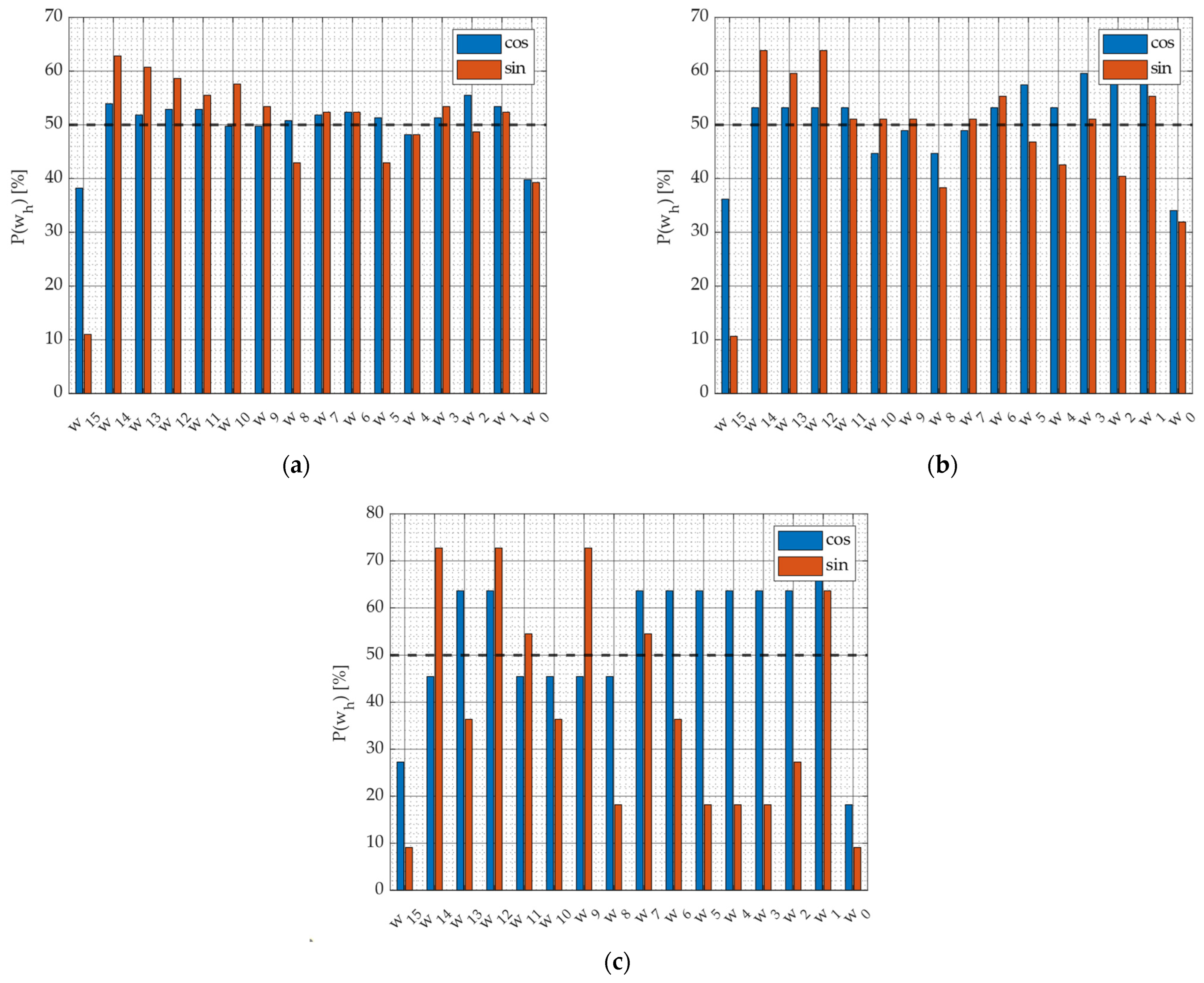 Electronics 14 04217 g004