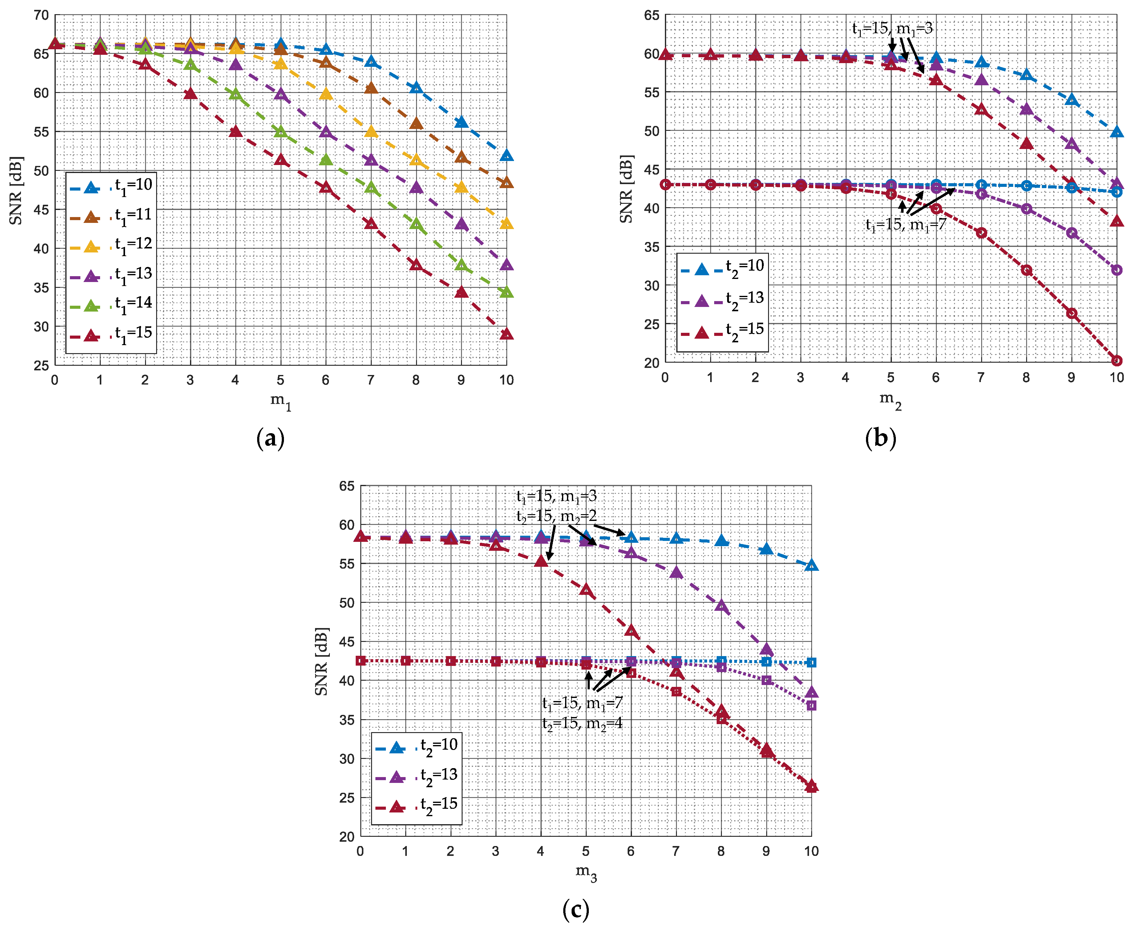 Electronics 14 04217 g005