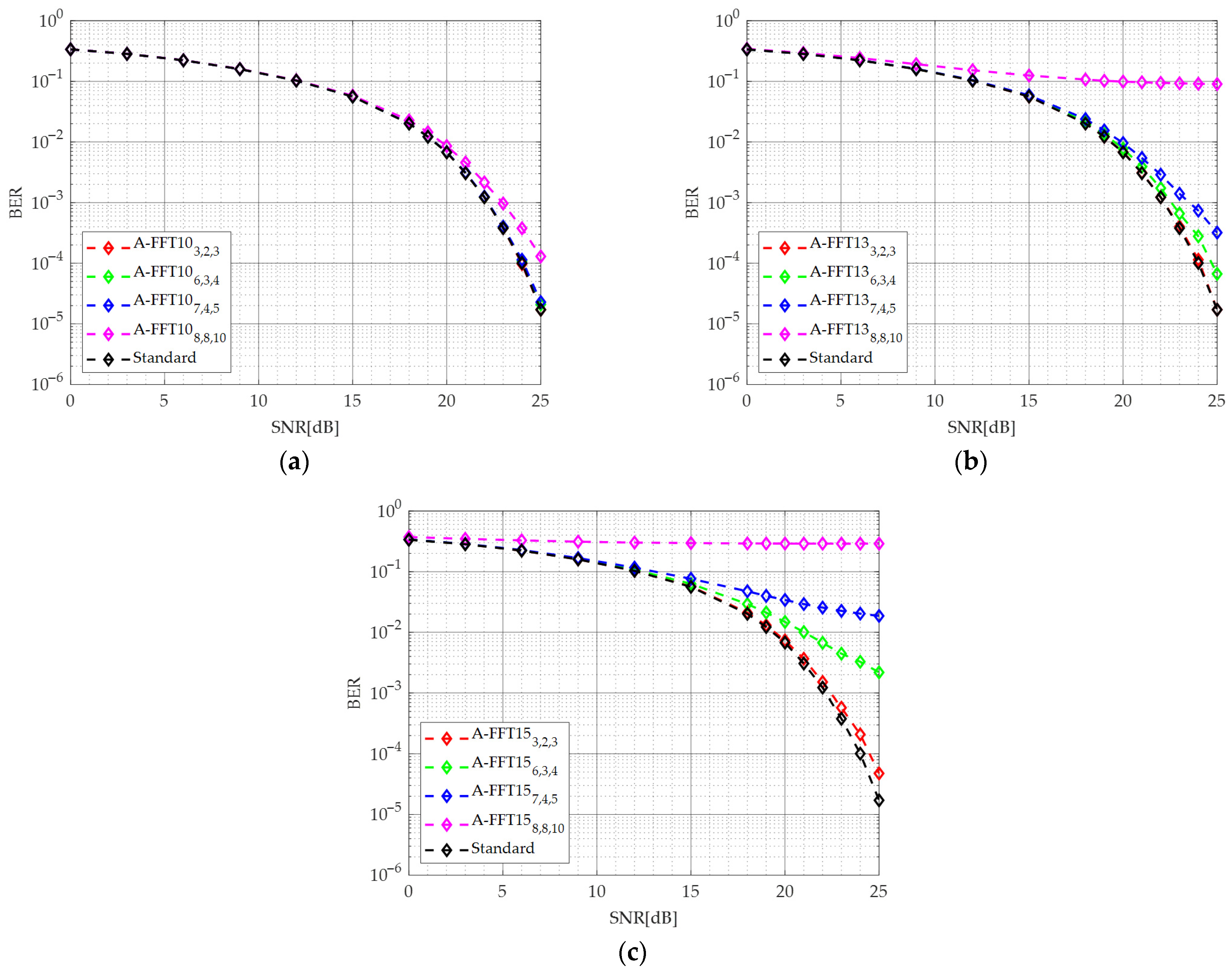 Electronics 14 04217 g007