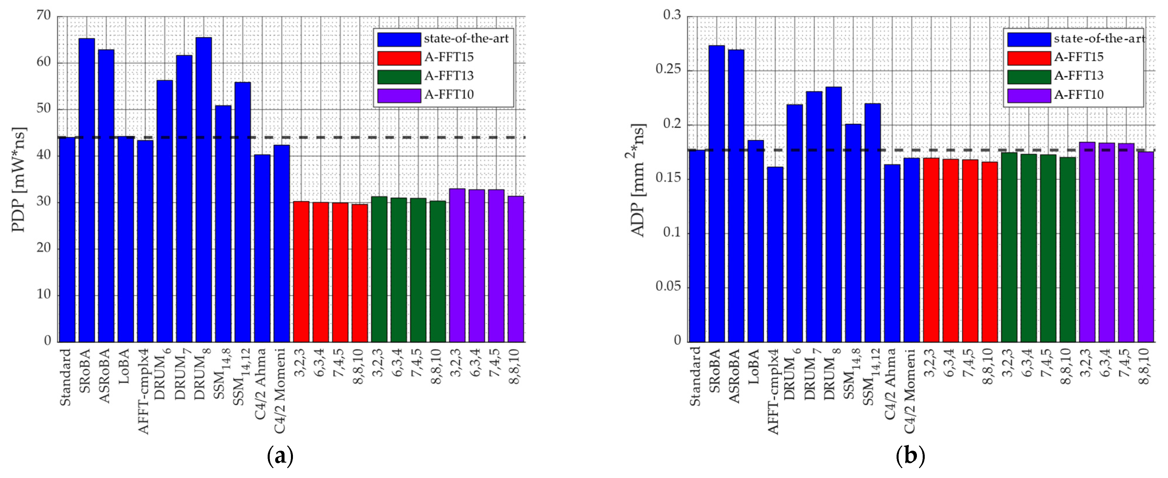 Electronics 14 04217 g010