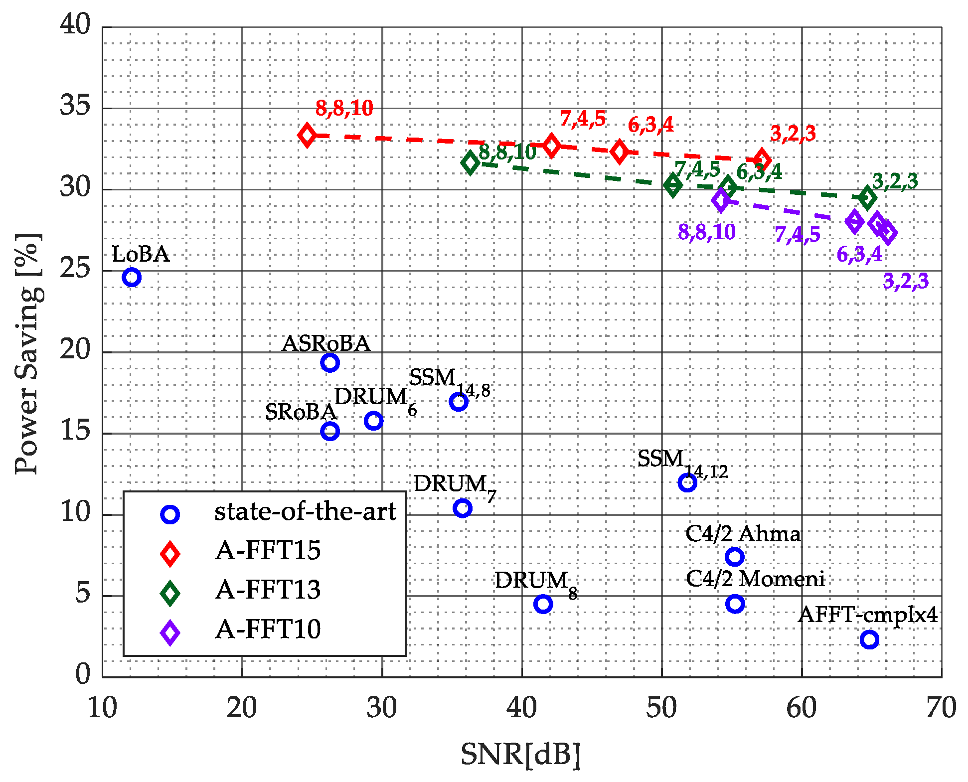 Electronics 14 04217 g011