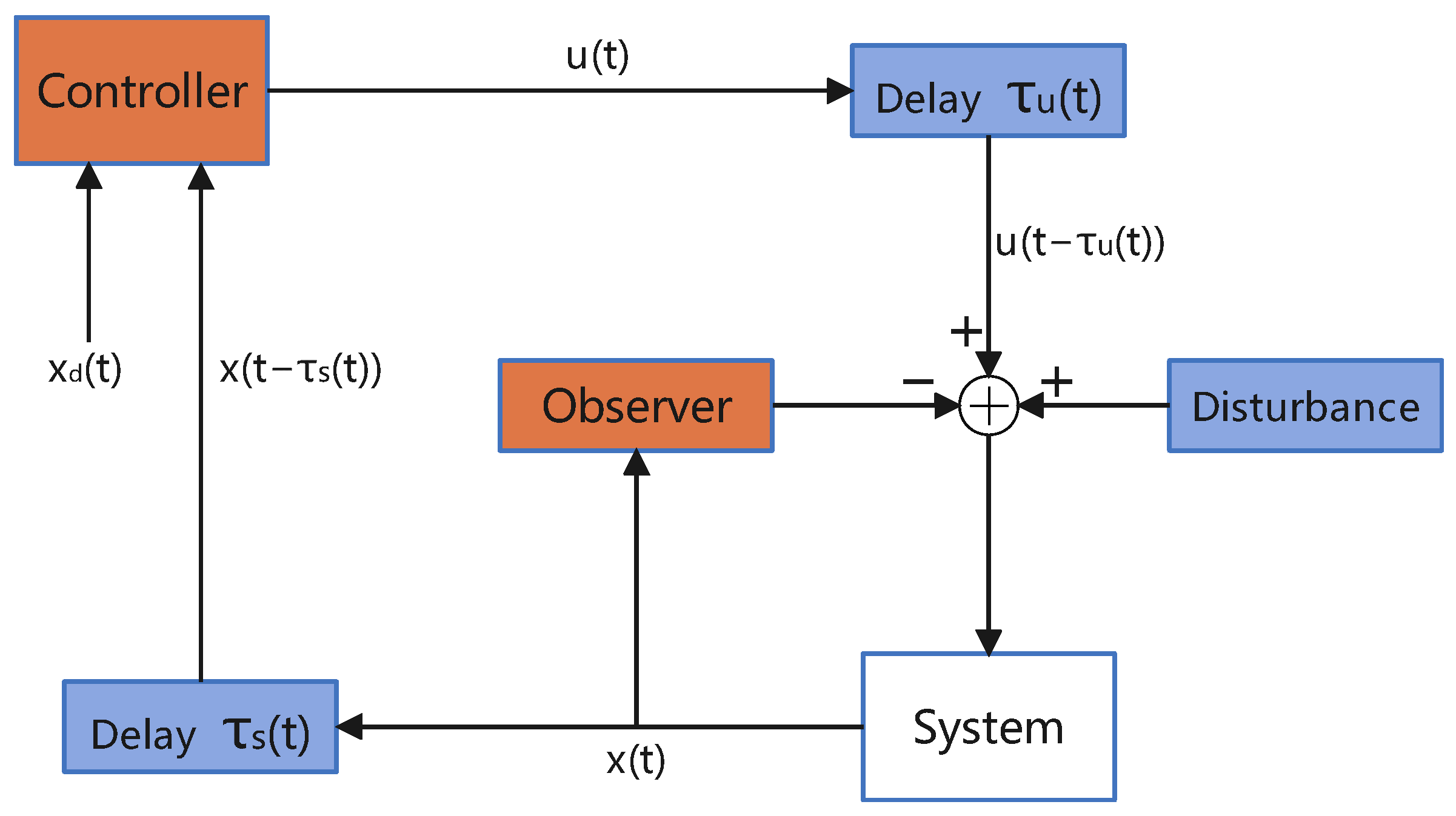 Electronics 14 04218 g001