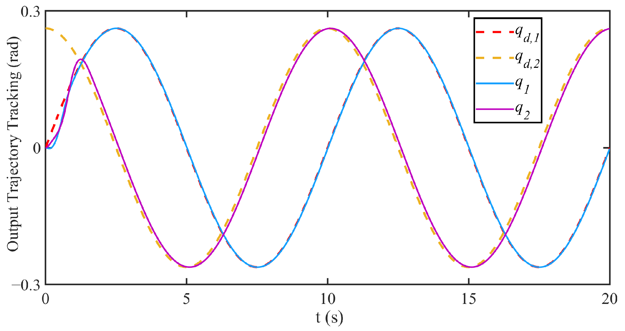 Electronics 14 04218 g002