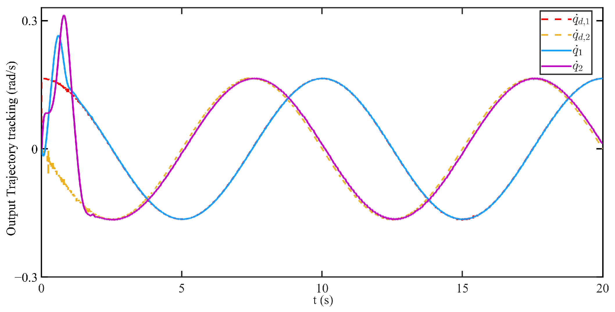 Electronics 14 04218 g003