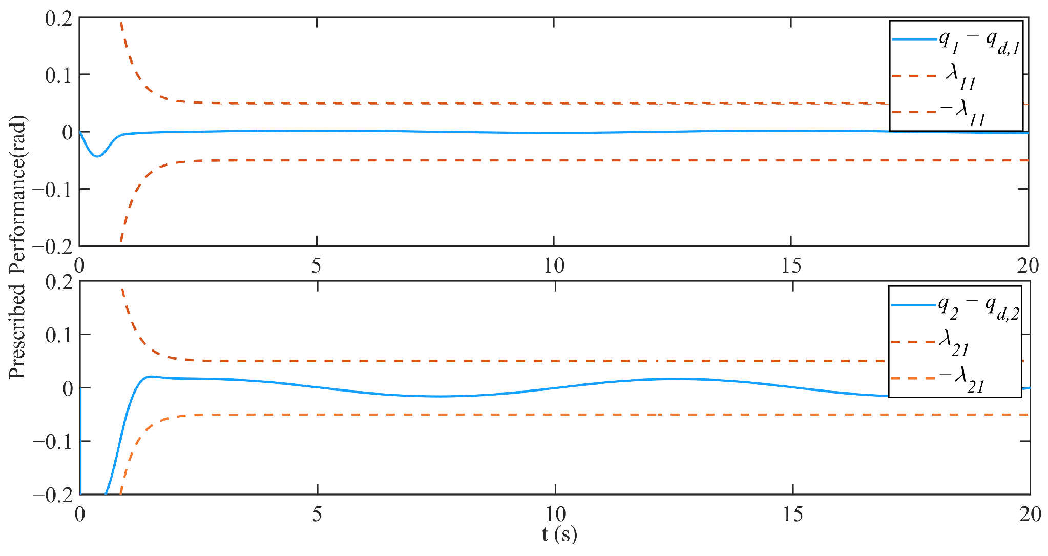 Electronics 14 04218 g004
