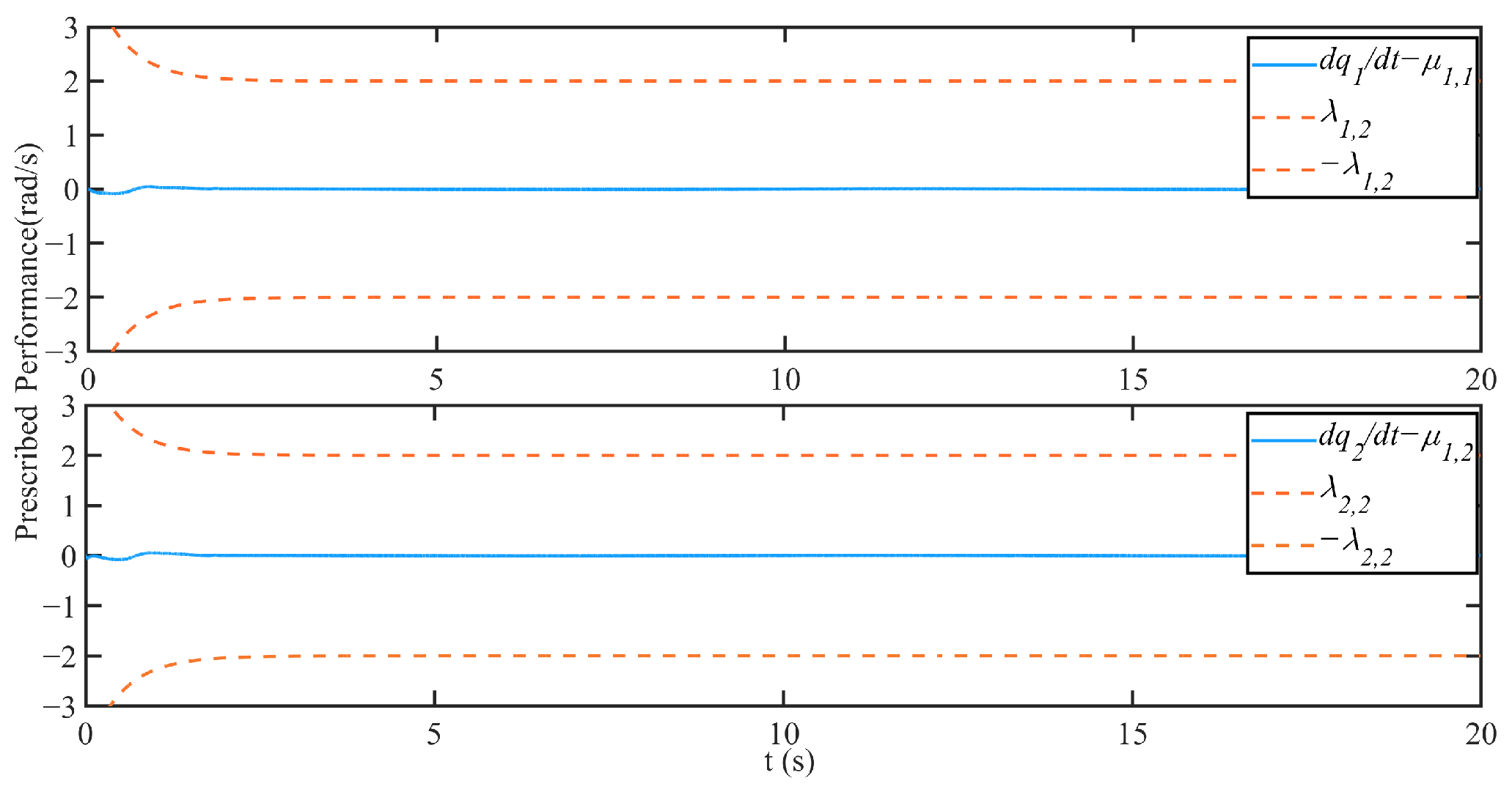 Electronics 14 04218 g005