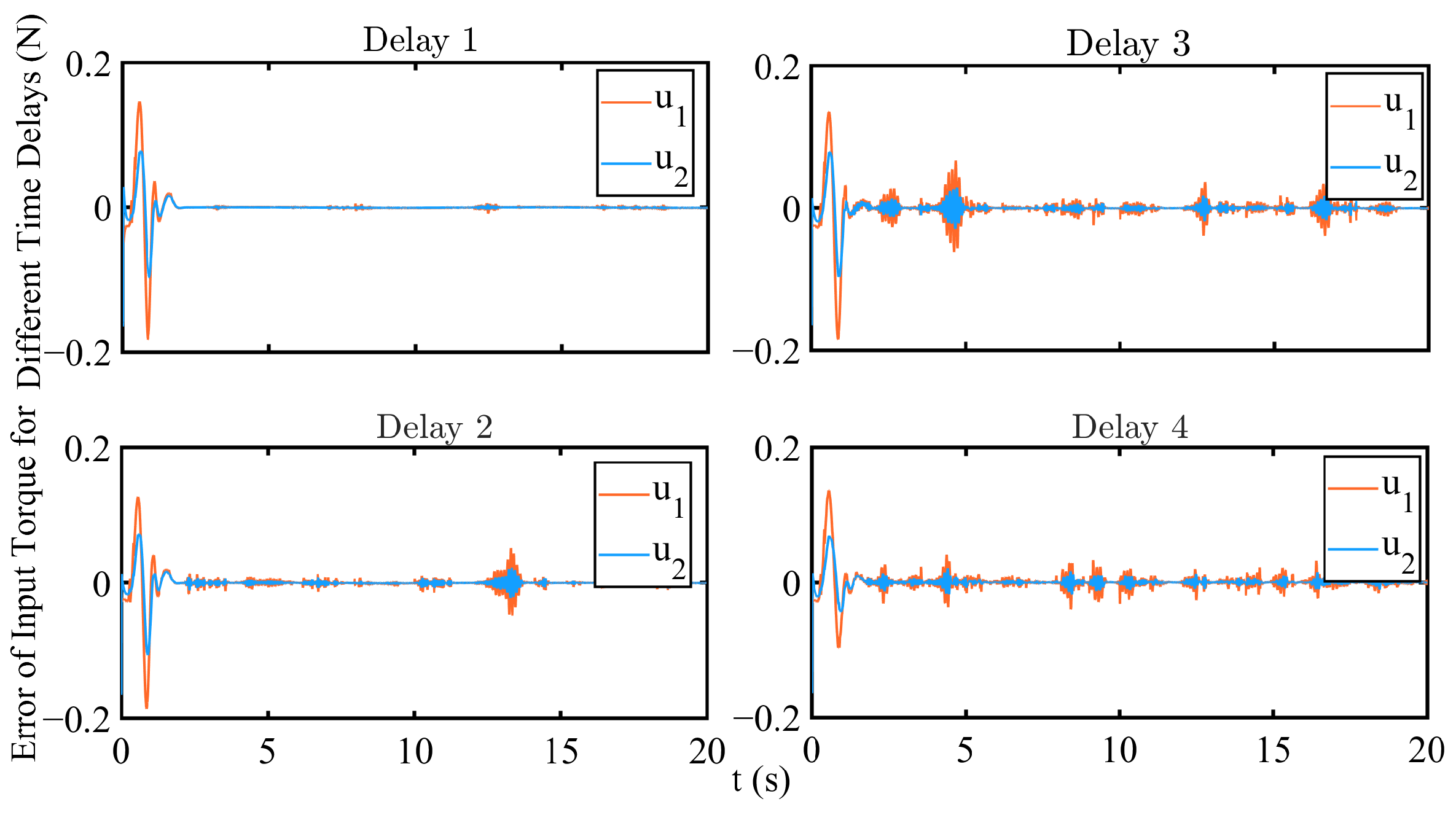 Electronics 14 04218 g007