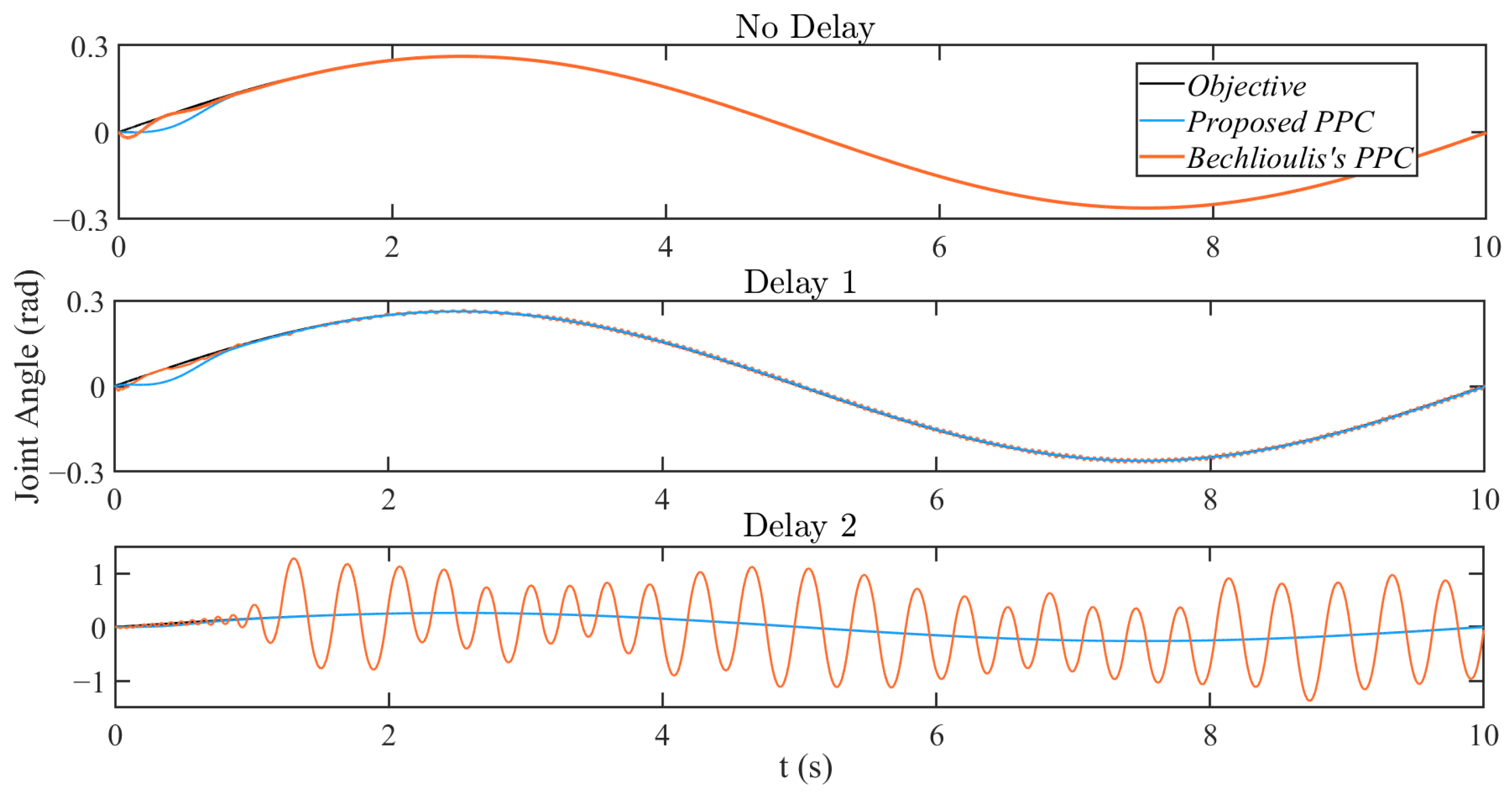 Electronics 14 04218 g009