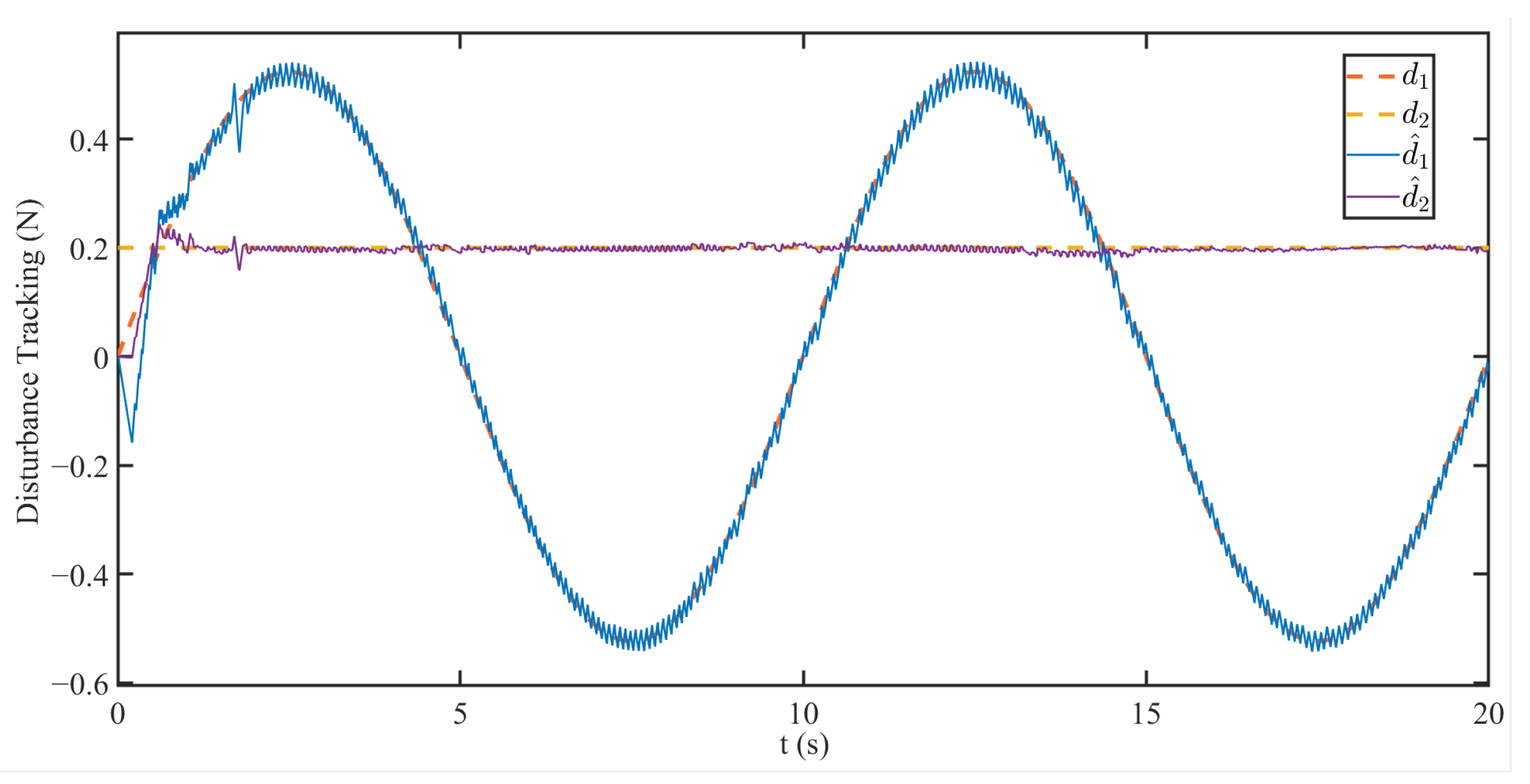 Electronics 14 04218 g010