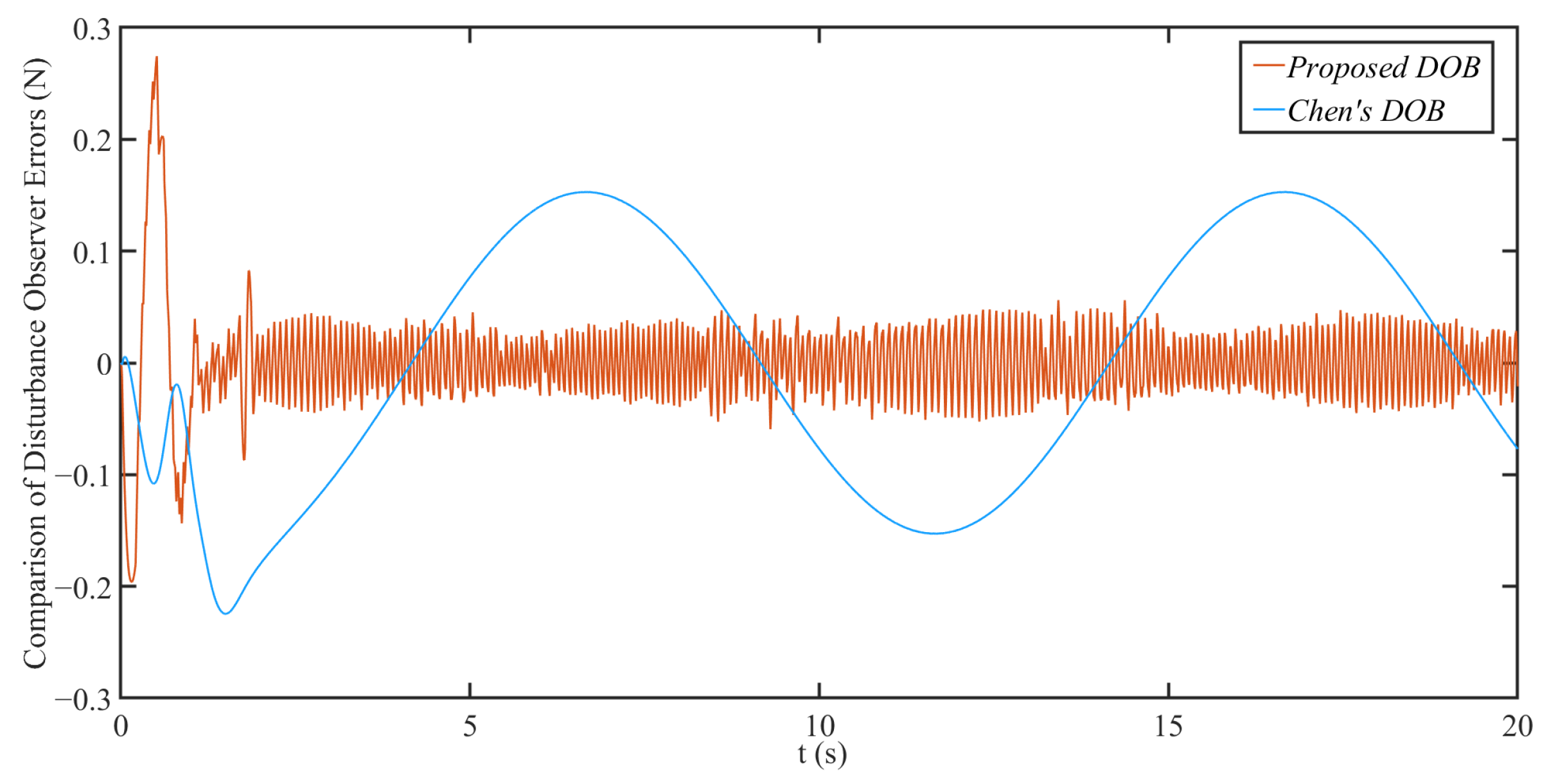Electronics 14 04218 g011
