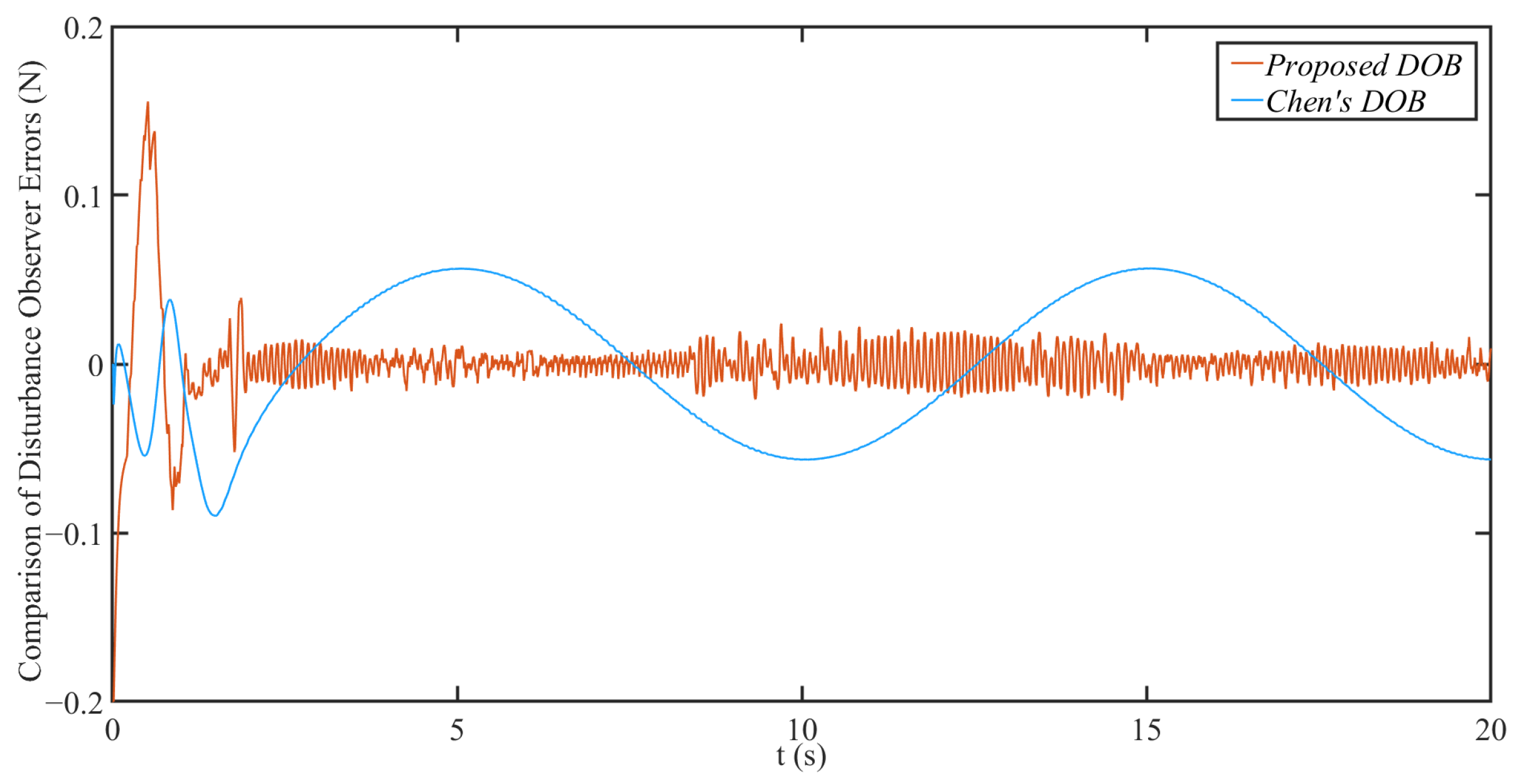 Electronics 14 04218 g012