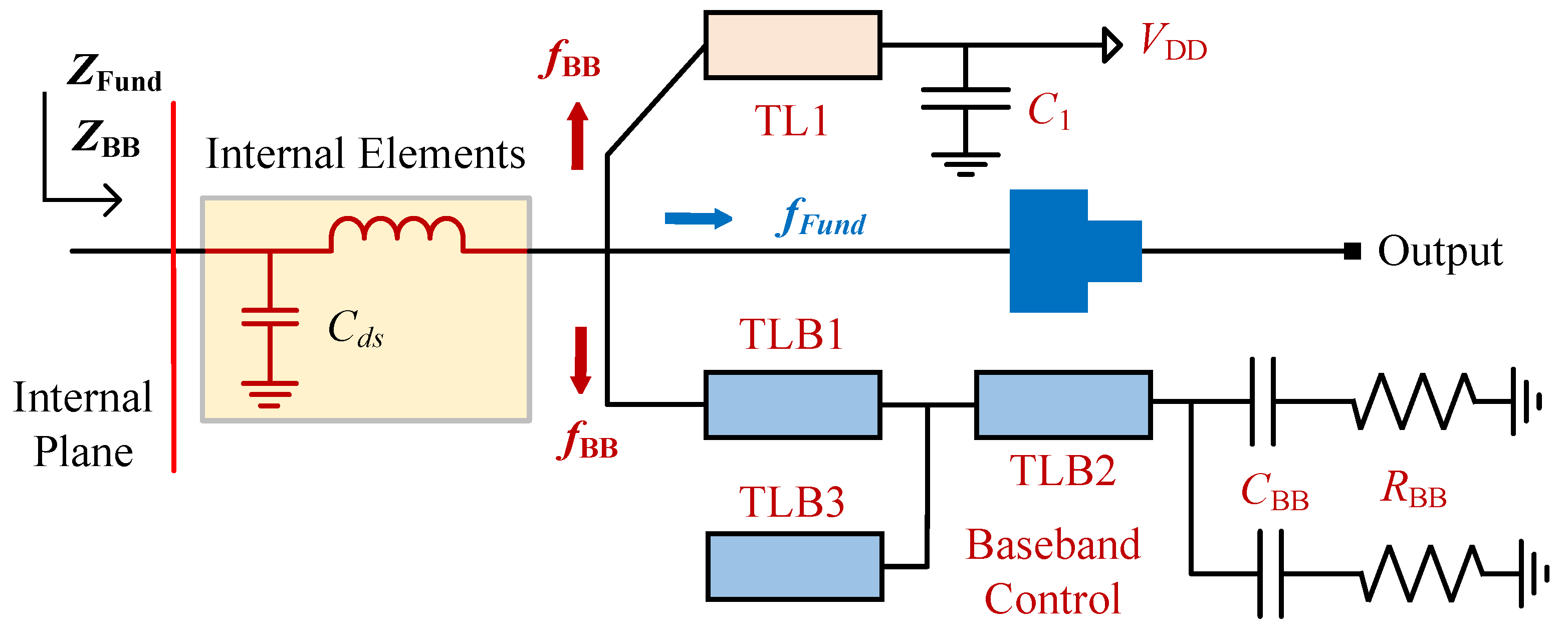 Electronics 14 04220 g005