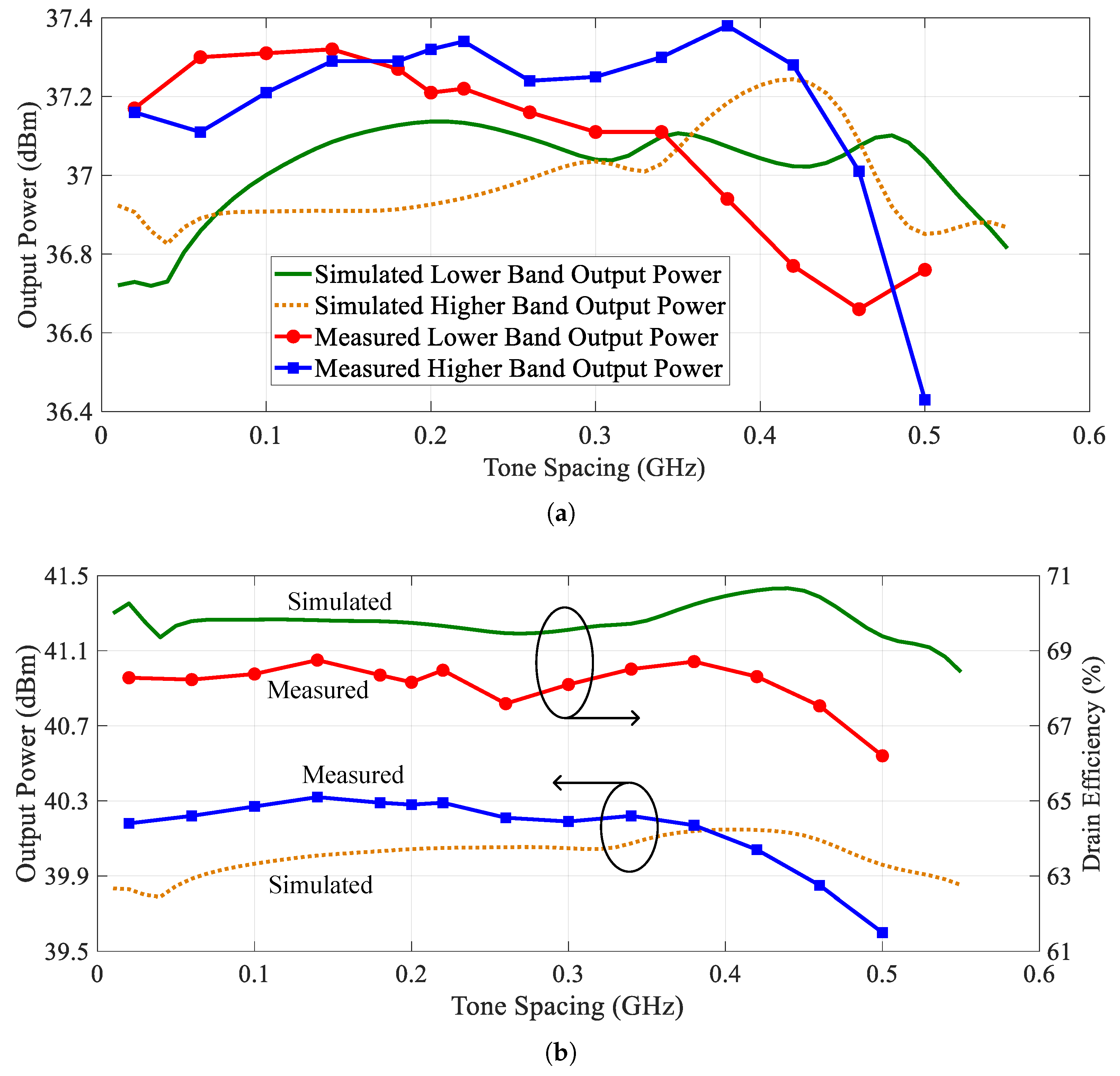 Electronics 14 04220 g015