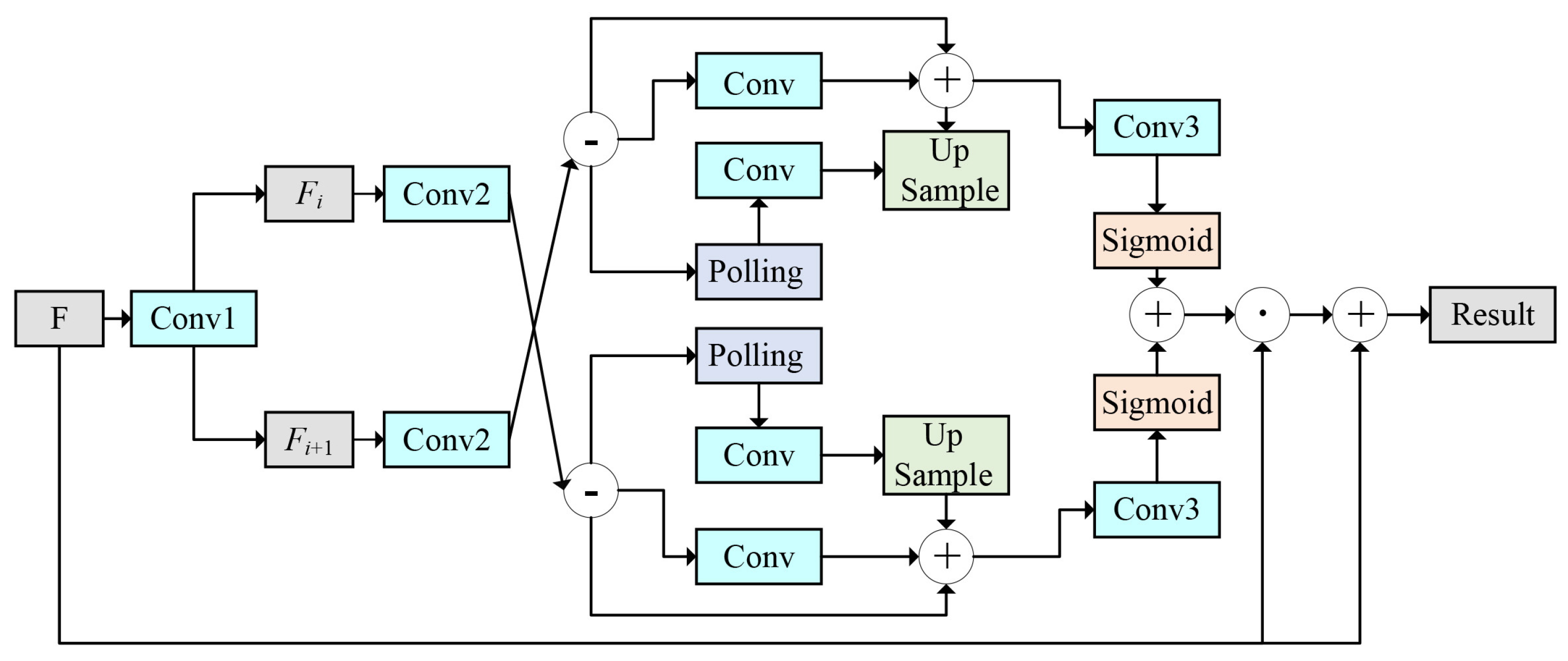 Electronics 14 04221 g005 Electronics 14 04221 g005
