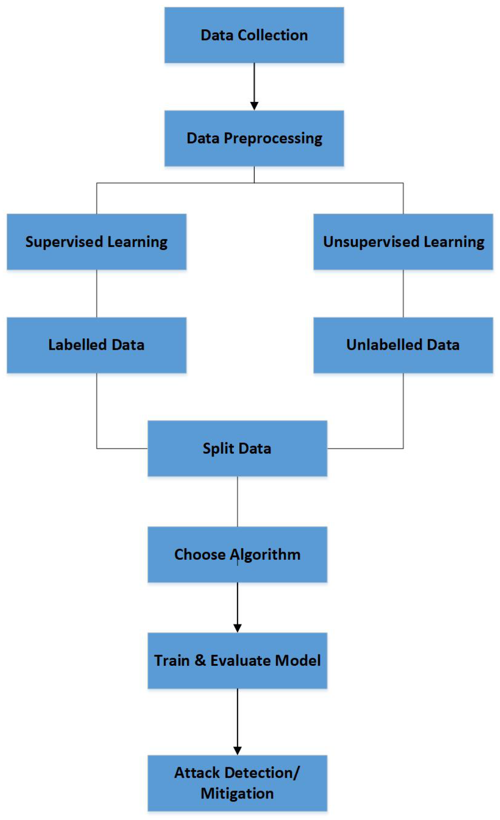 Electronics 14 04222 g003