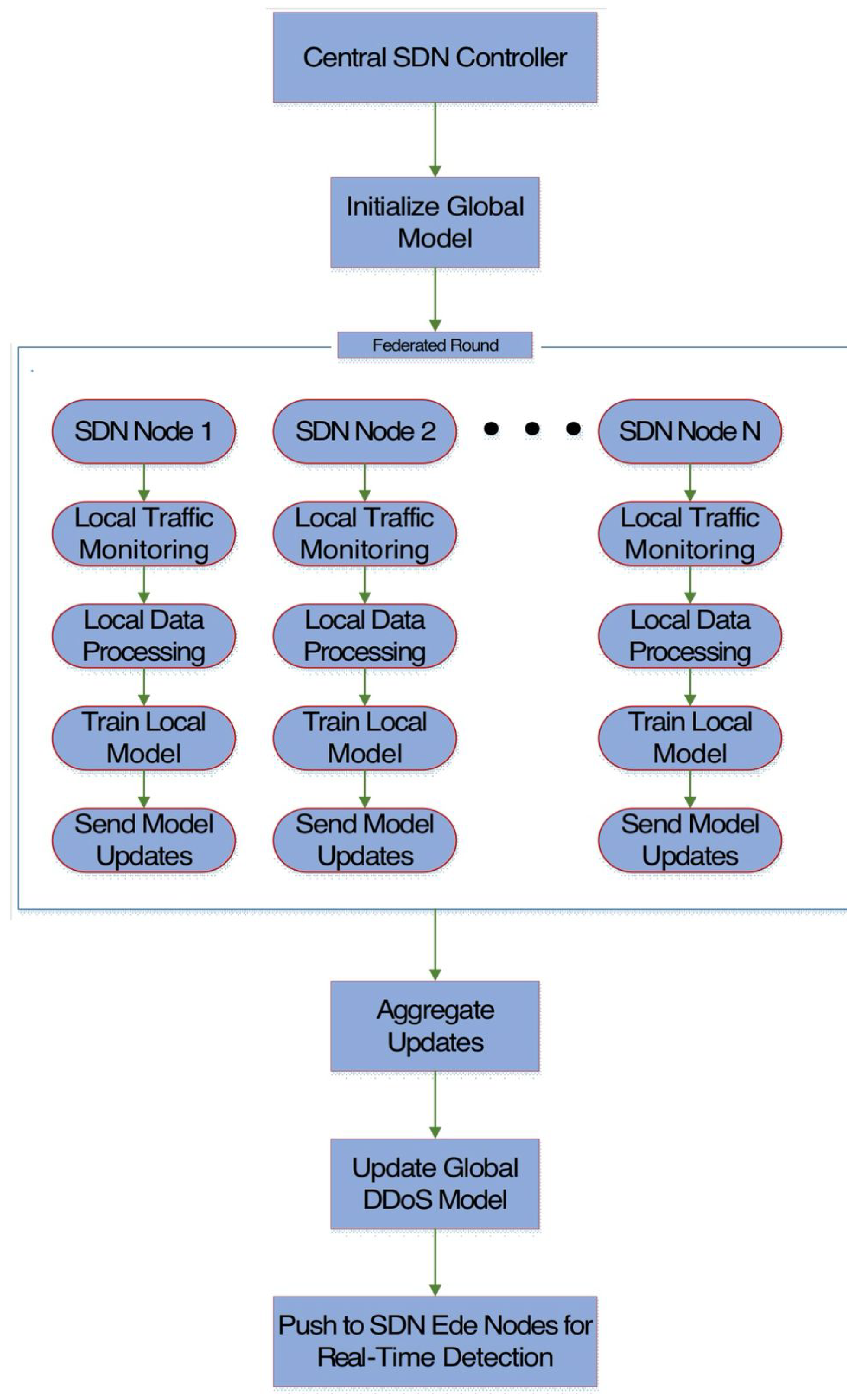 Electronics 14 04222 g005