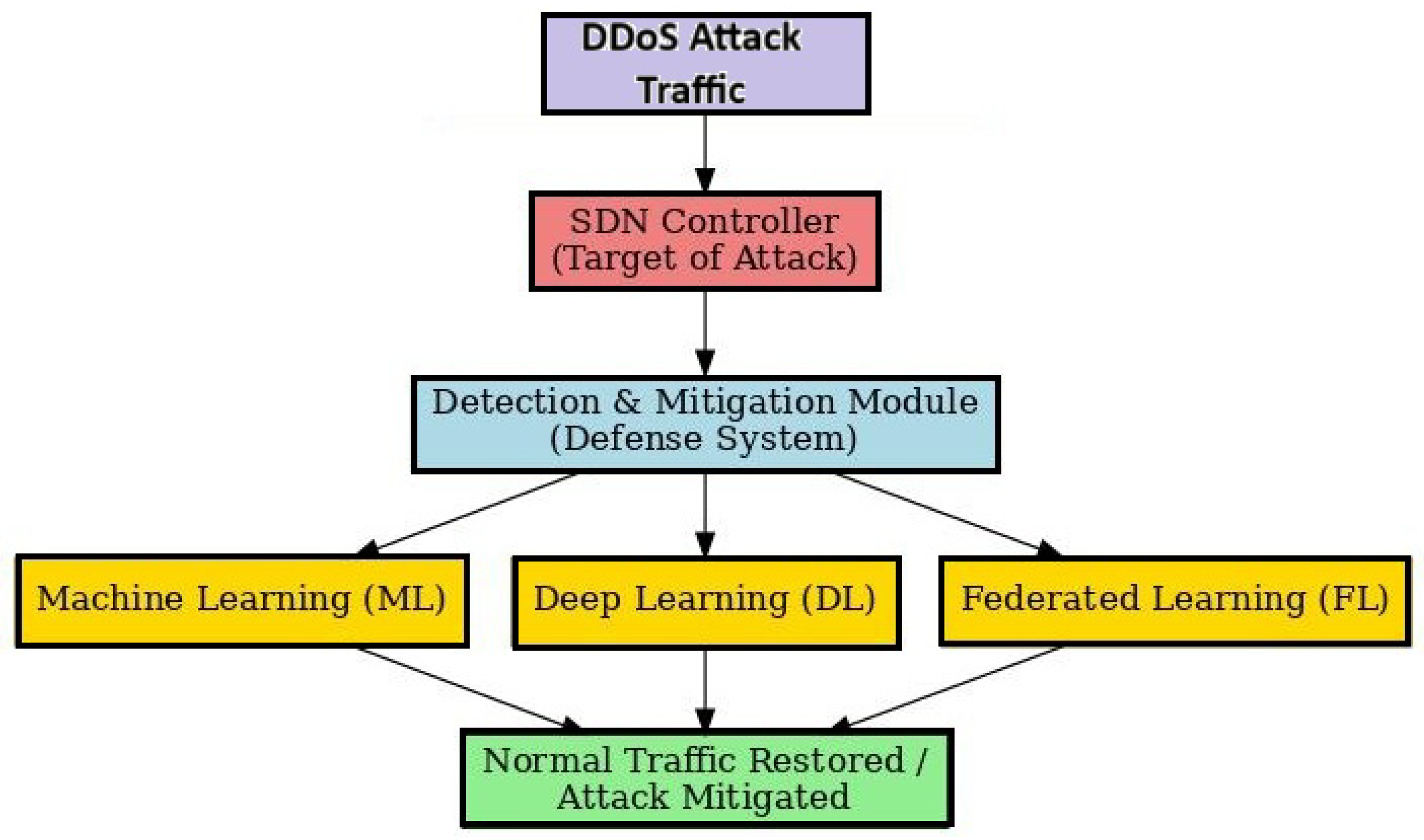 Electronics 14 04222 g006