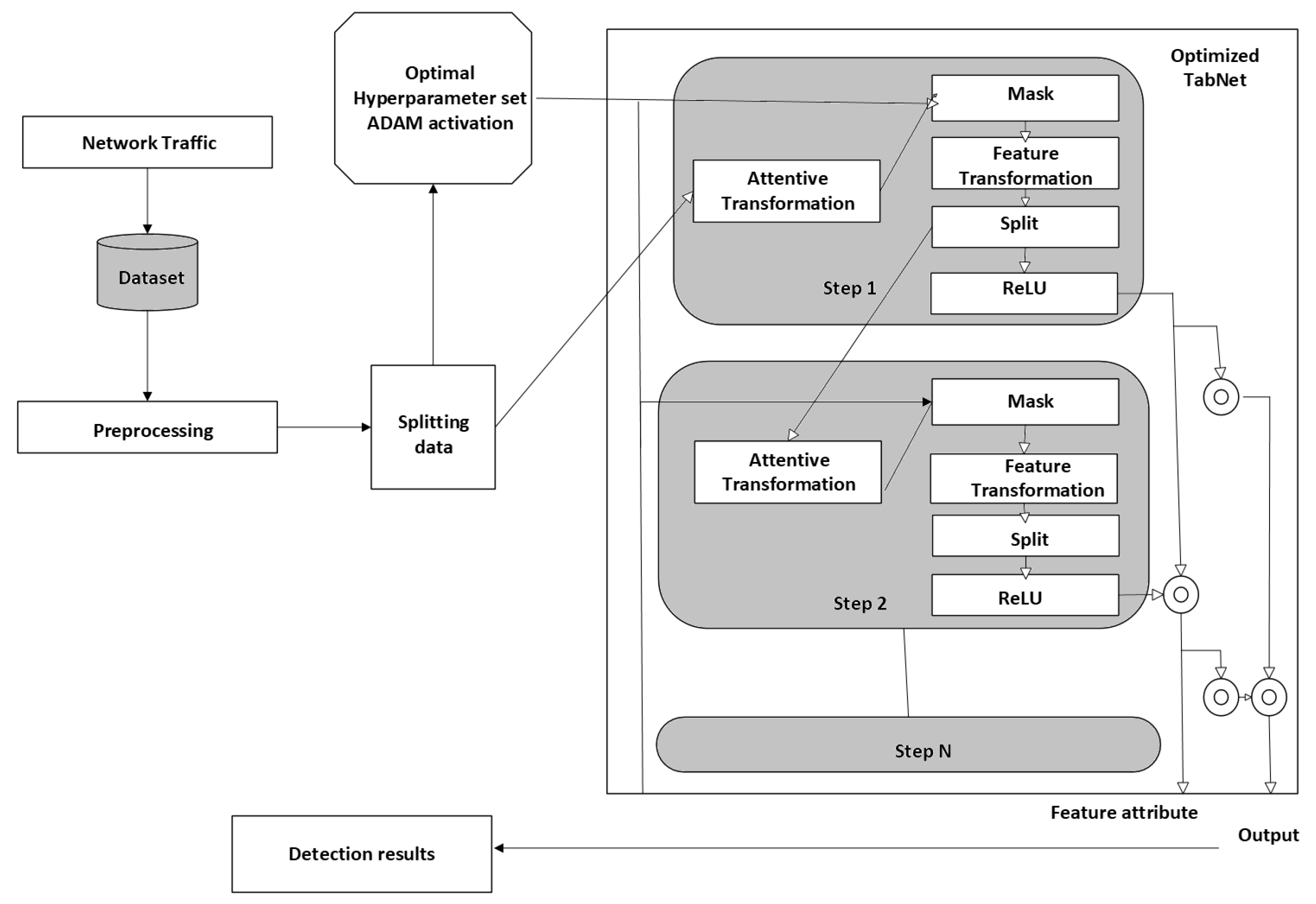 Electronics 14 04222 g010