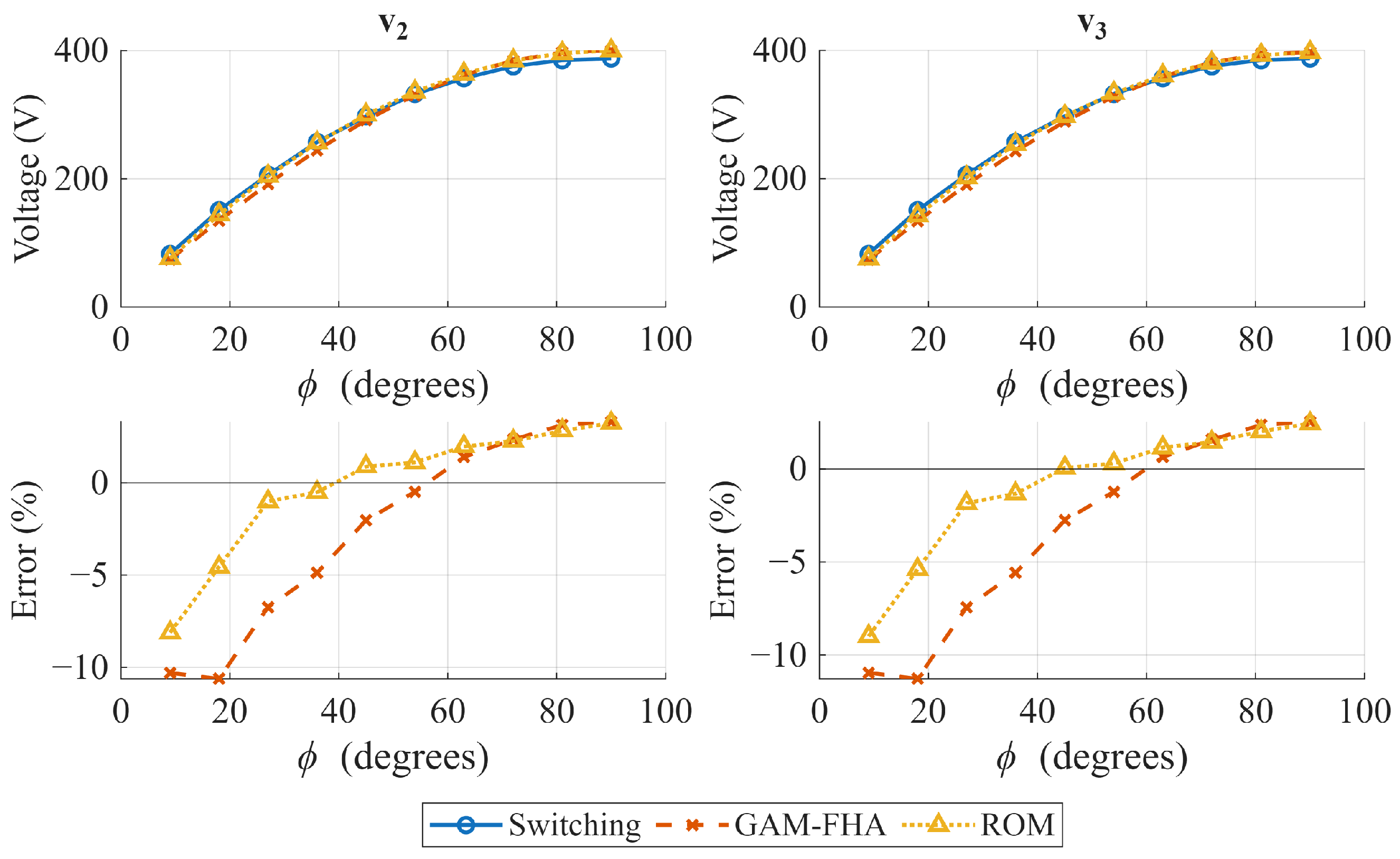 Electronics 14 04224 g005