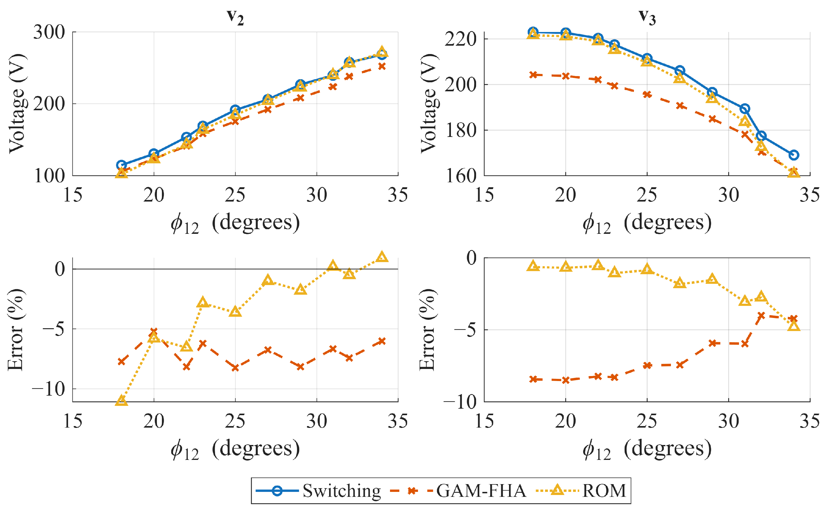 Electronics 14 04224 g006