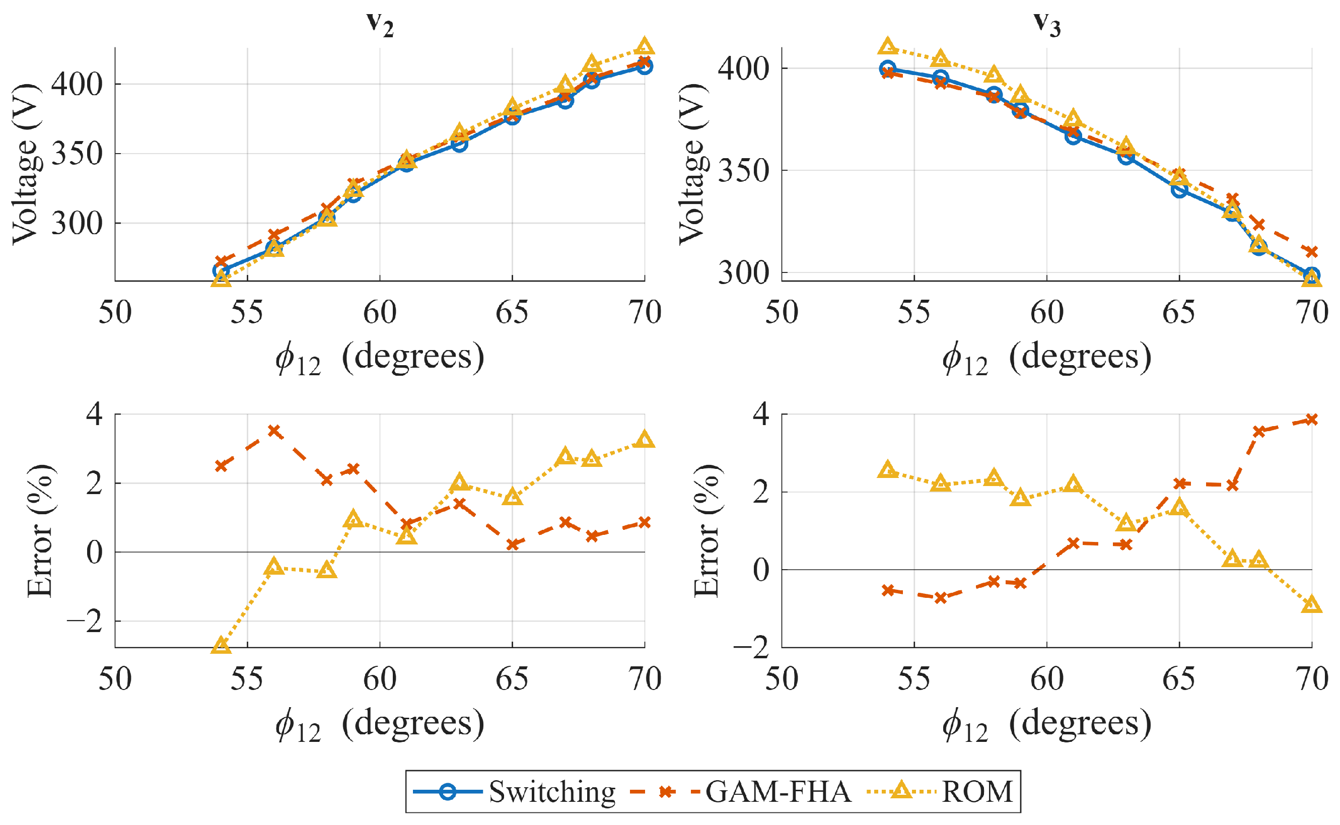 Electronics 14 04224 g007