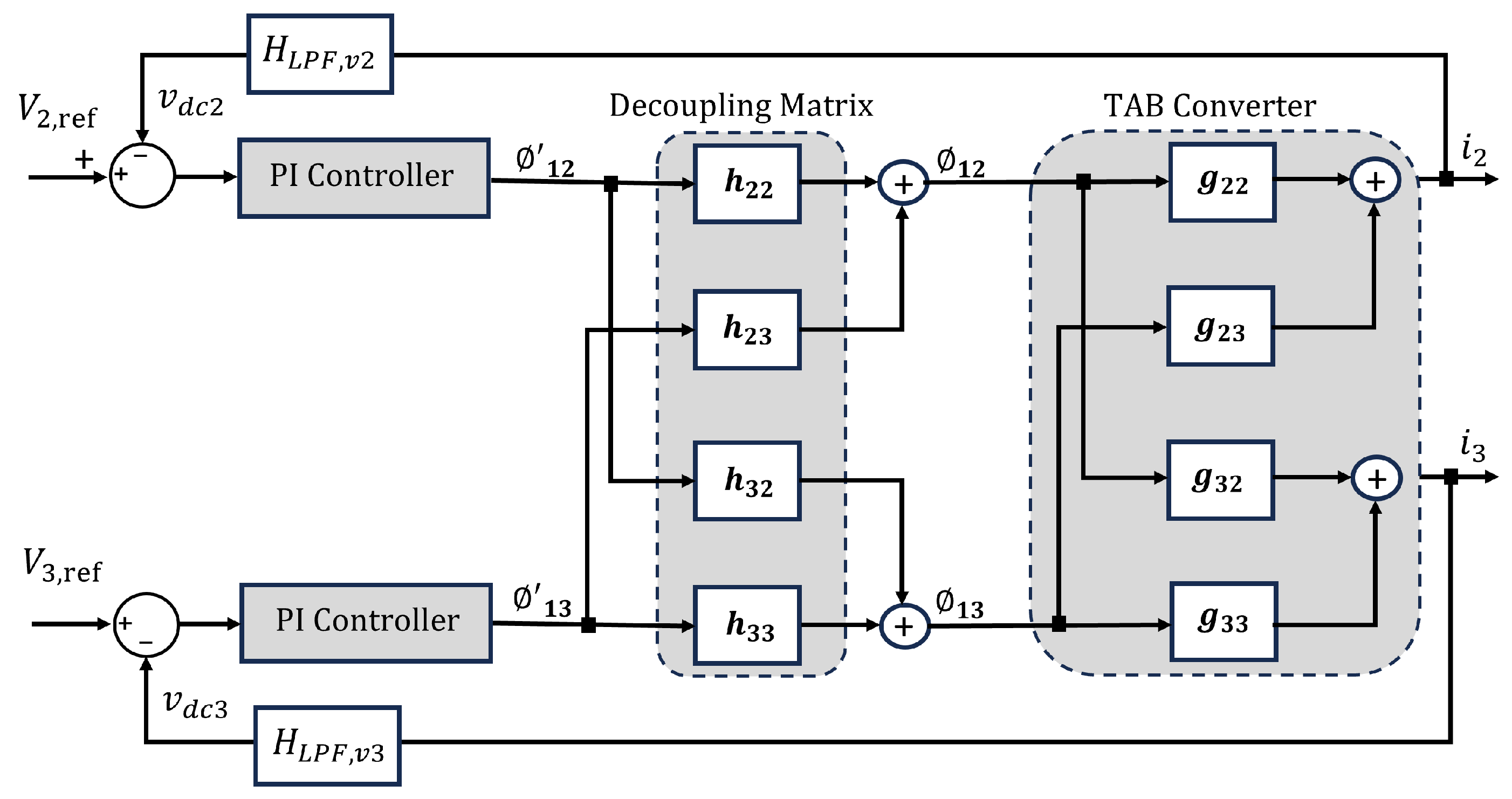 Electronics 14 04224 g011