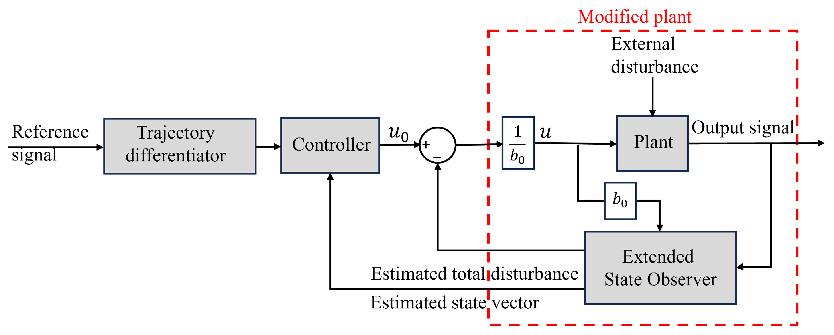Electronics 14 04224 g012