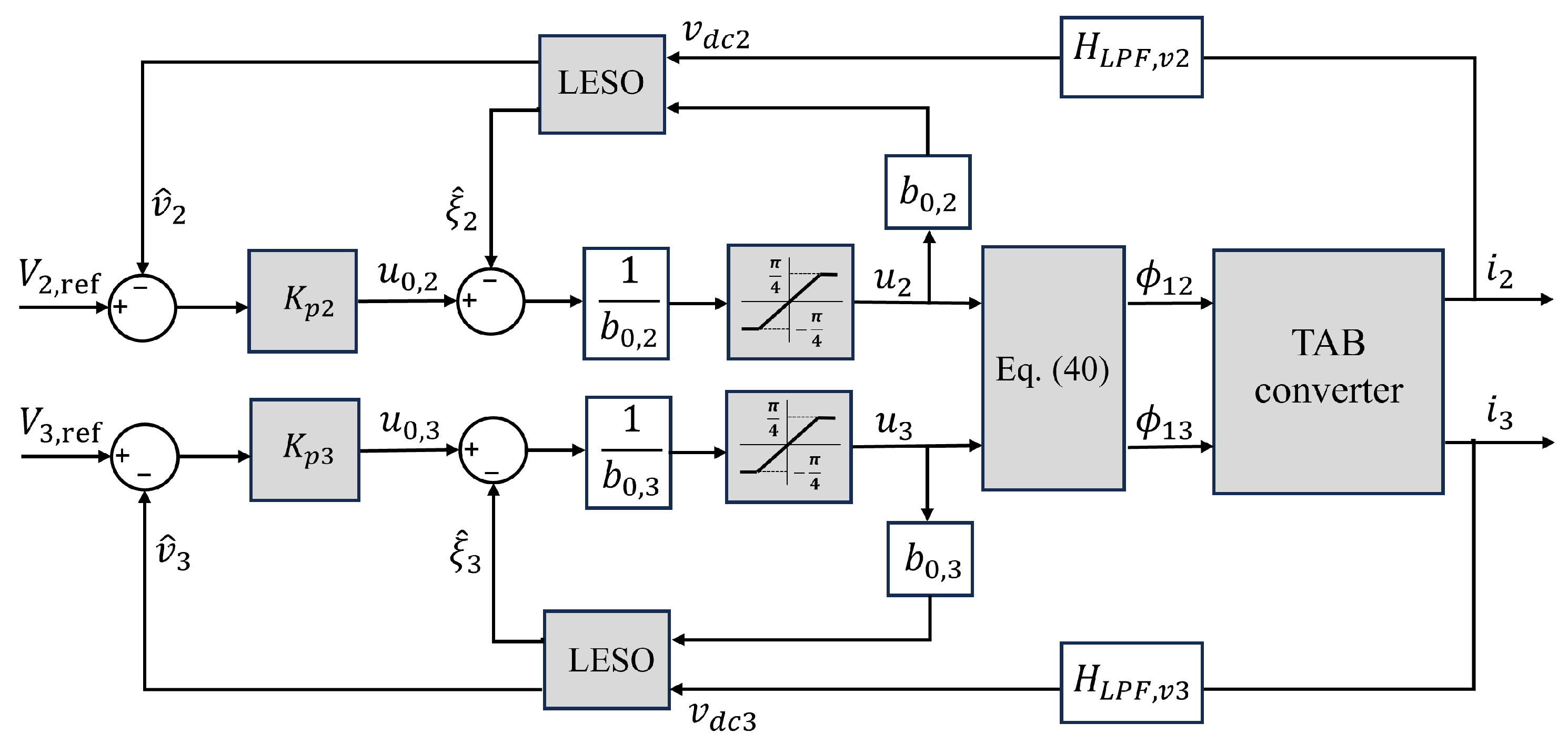 Electronics 14 04224 g013