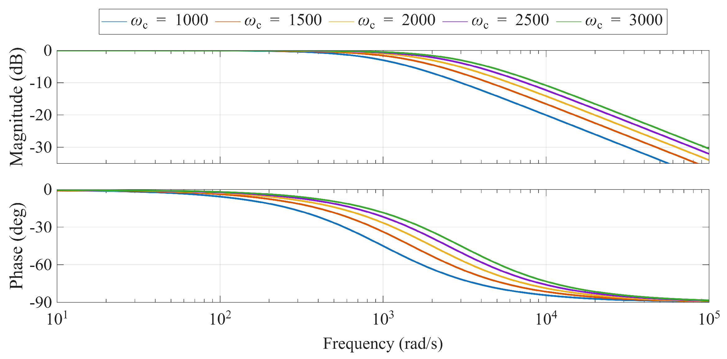 Electronics 14 04224 g014