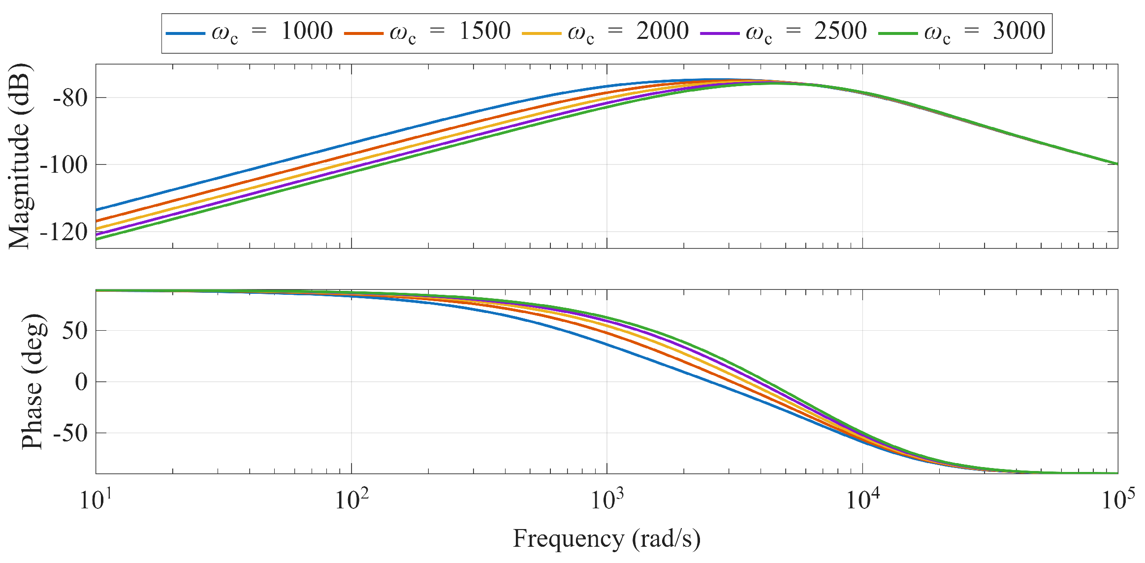 Electronics 14 04224 g015