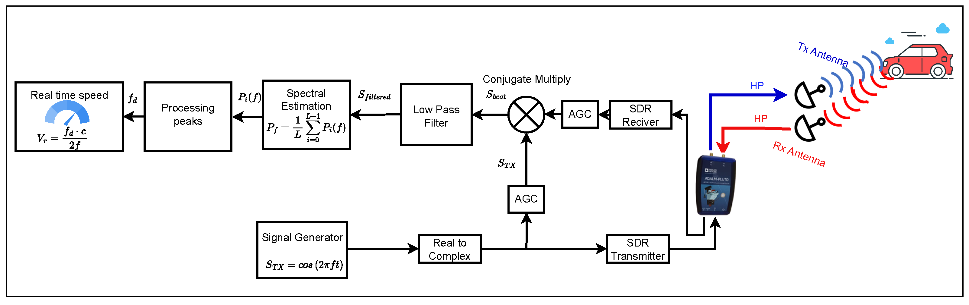 Electronics 14 04225 g003
