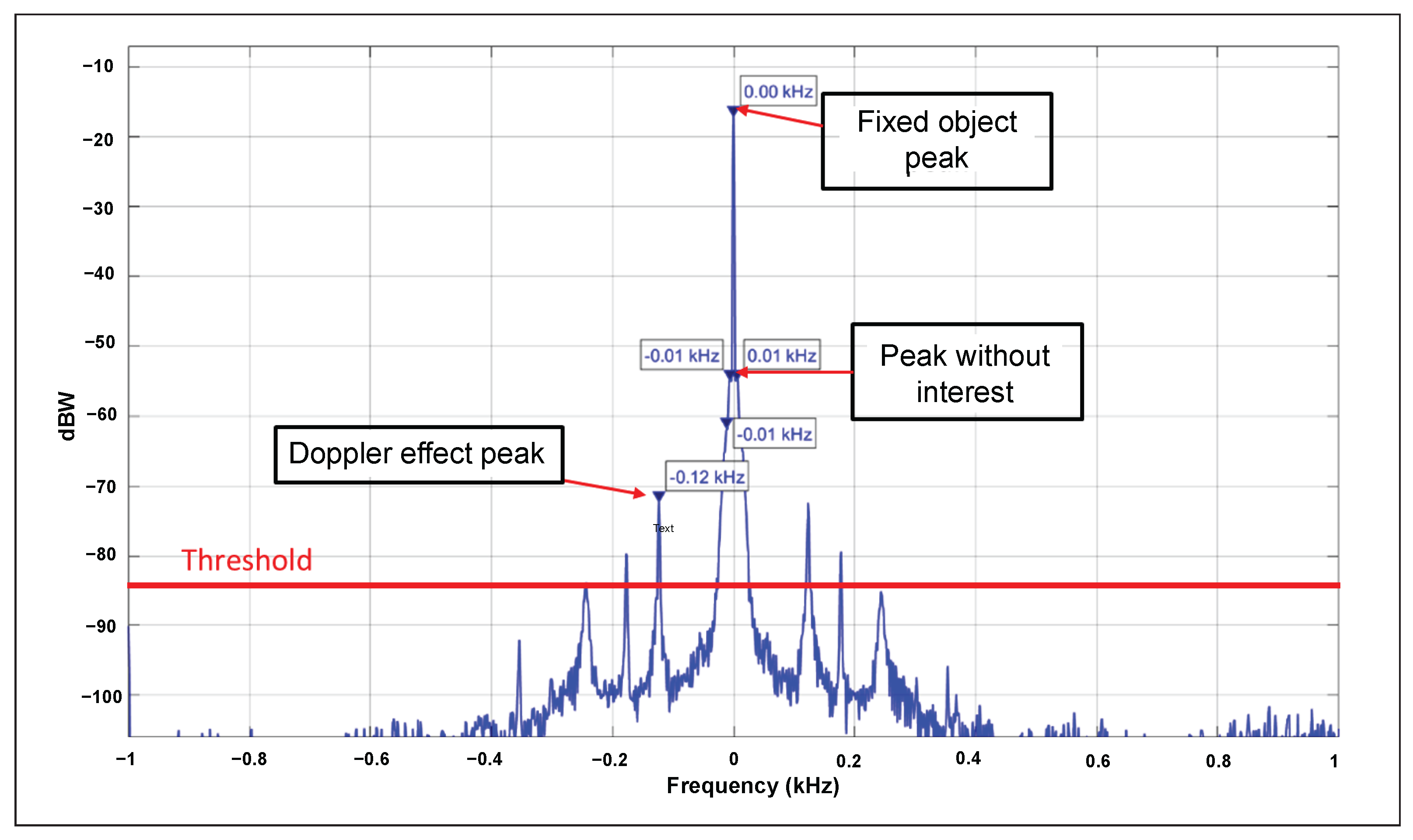 Electronics 14 04225 g005
