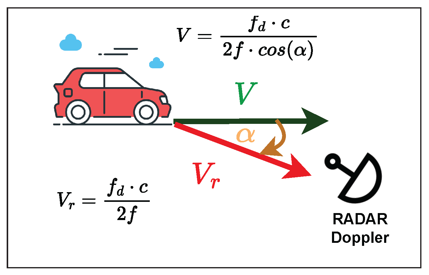 Electronics 14 04225 g006