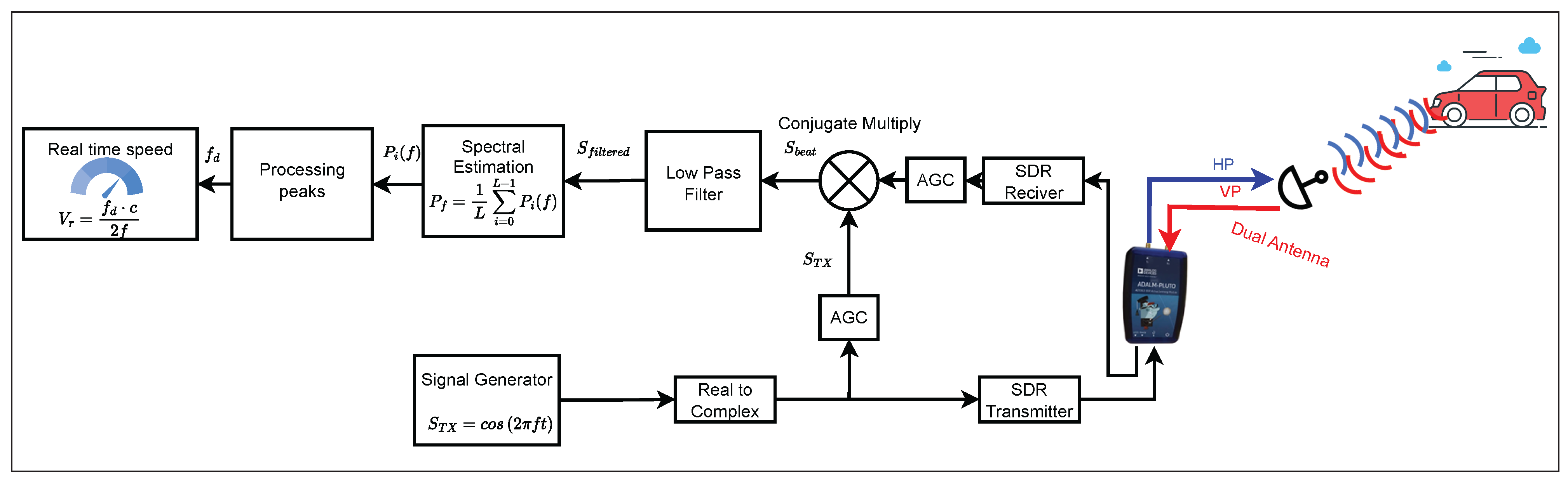 Electronics 14 04225 g010