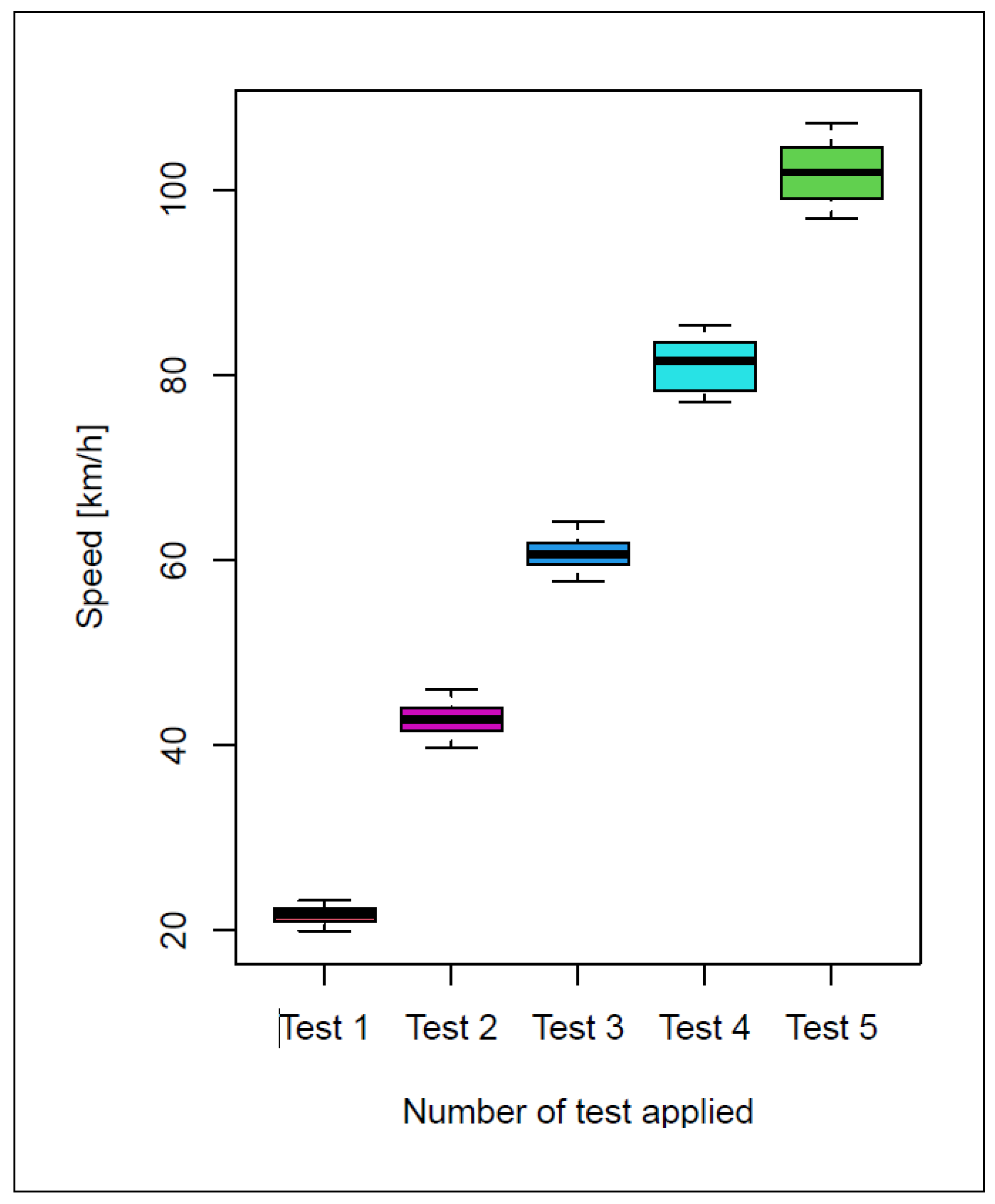 Electronics 14 04225 g013