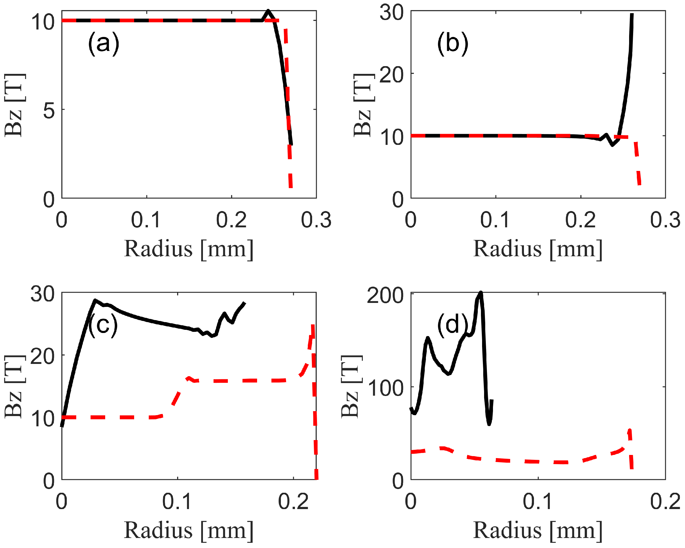 Electronics 14 04226 g007