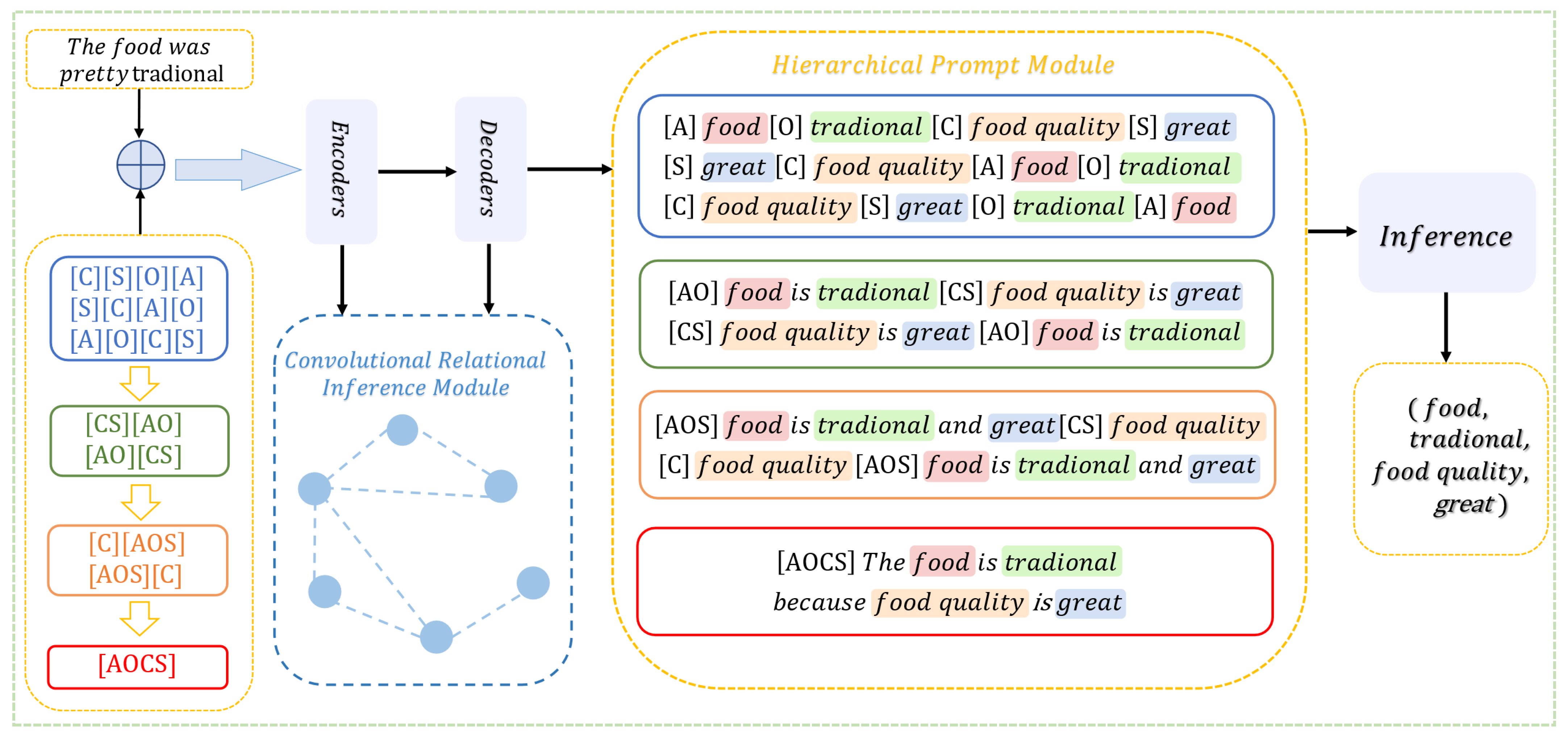 Electronics 14 04229 g001