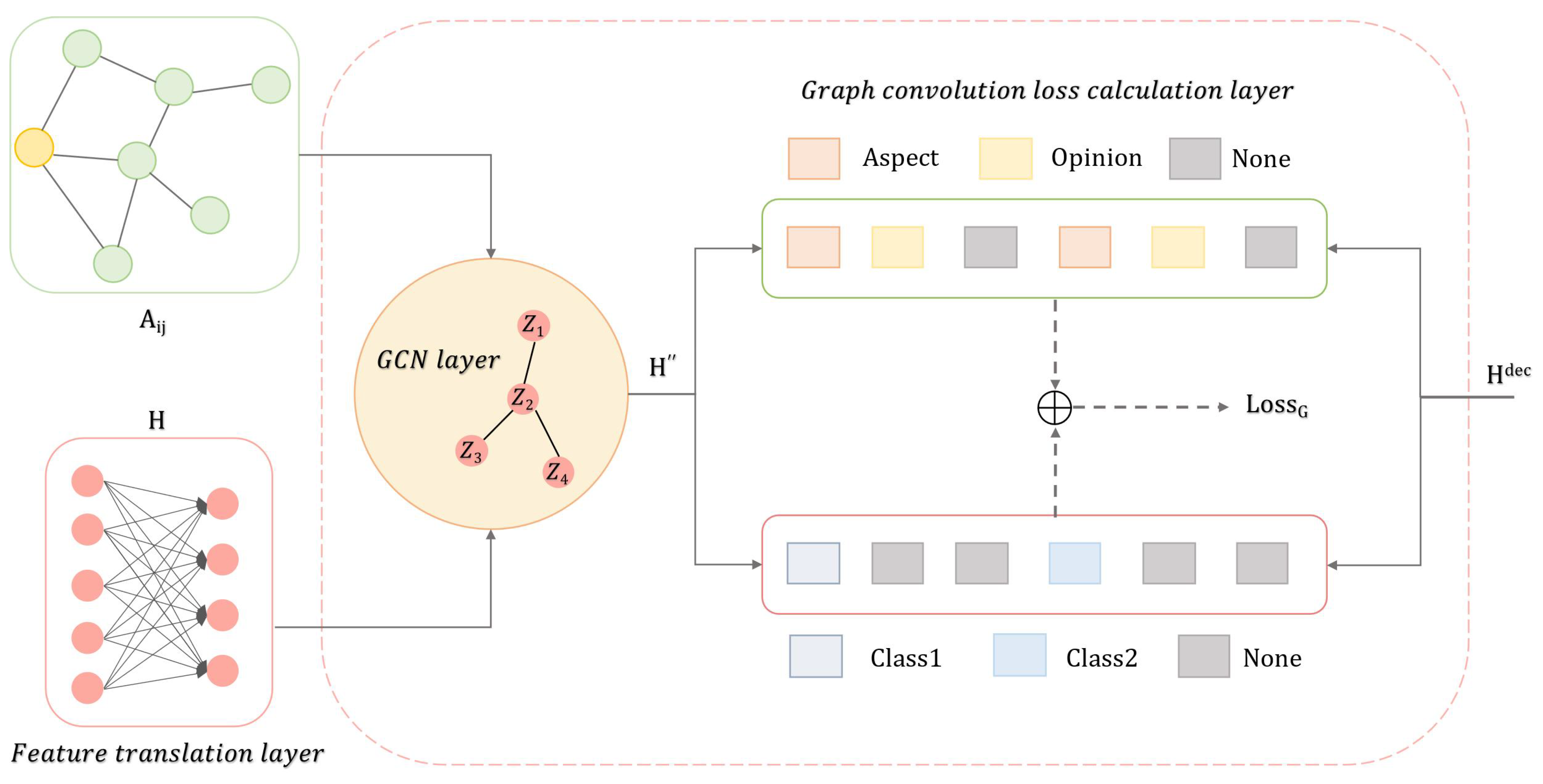 Electronics 14 04229 g003