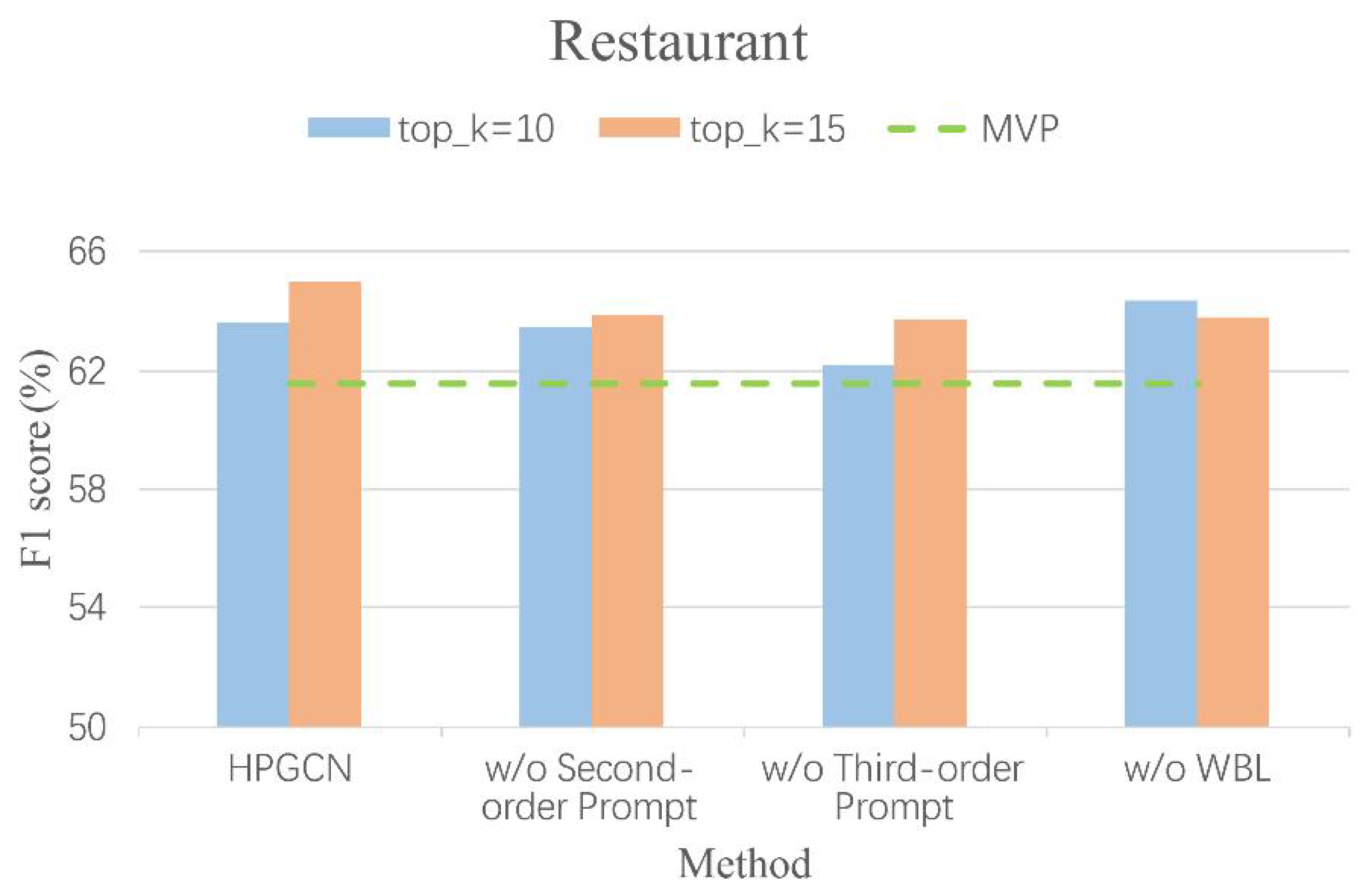 Electronics 14 04229 g004